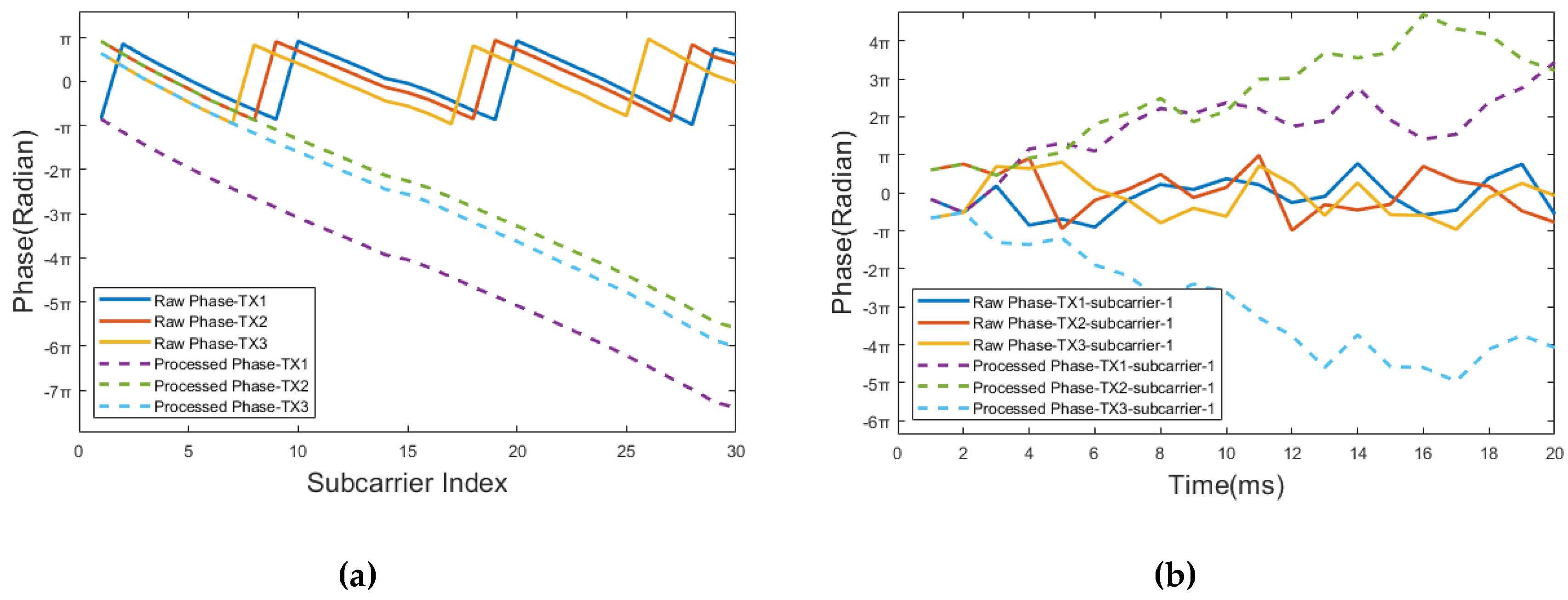 Sensors 20 01210 g015 Sensors 20 01210 g015