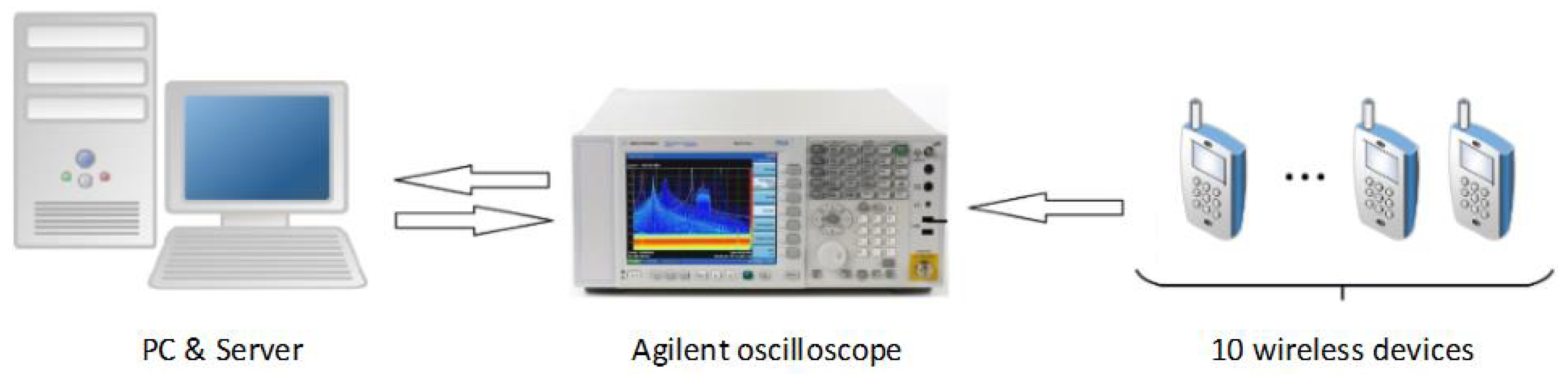 Sensors 20 01213 g002