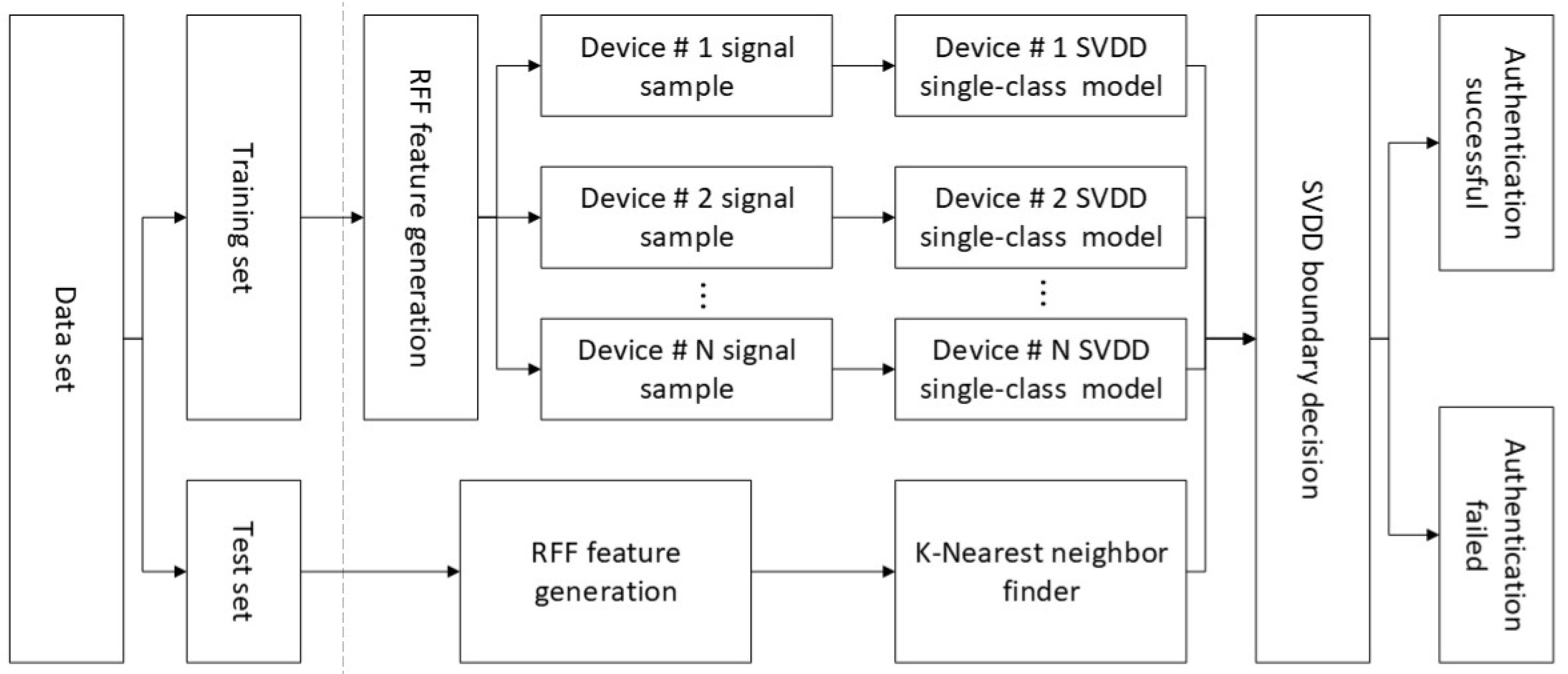 Sensors 20 01213 g007