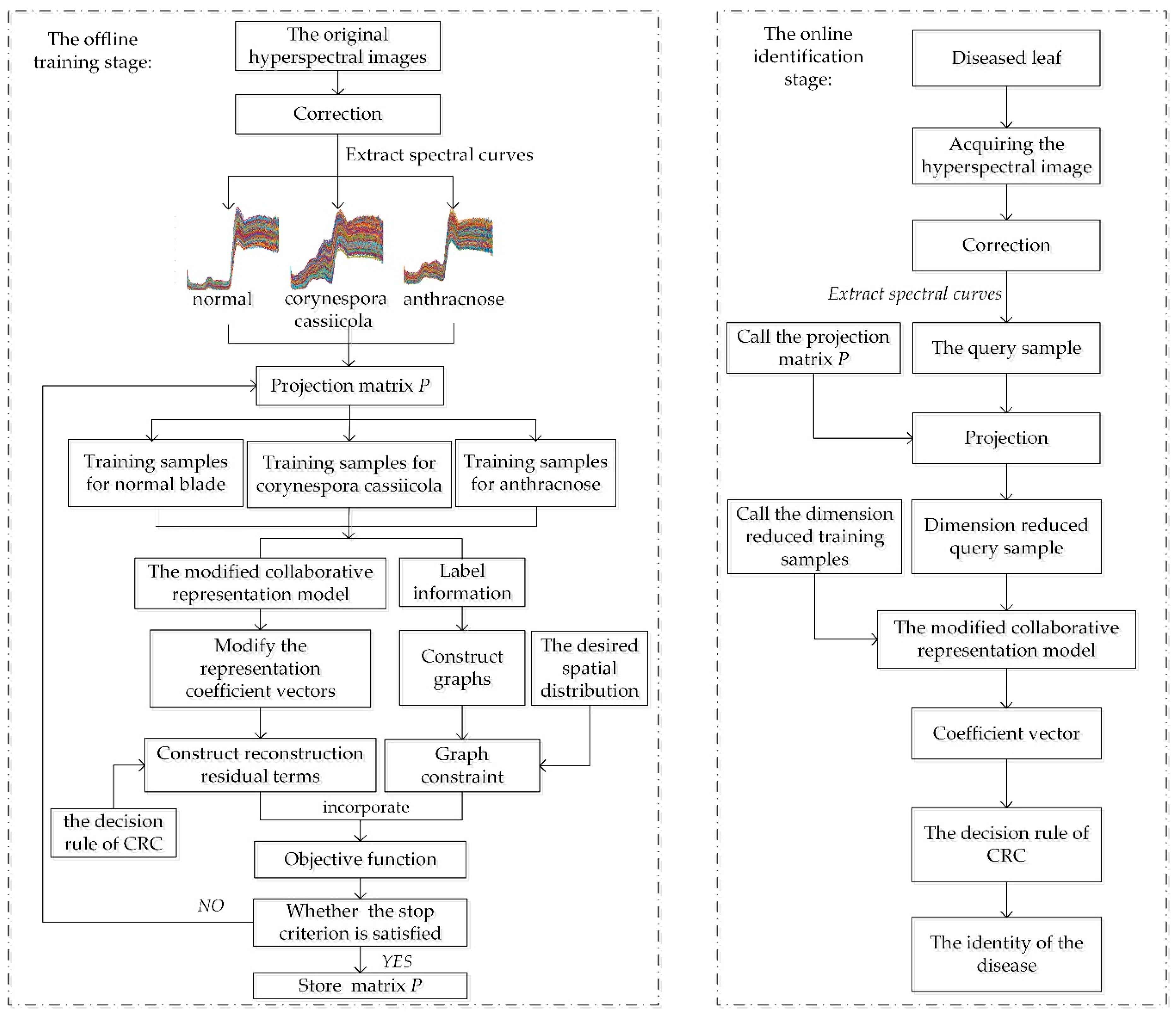 Sensors 20 01217 g001
