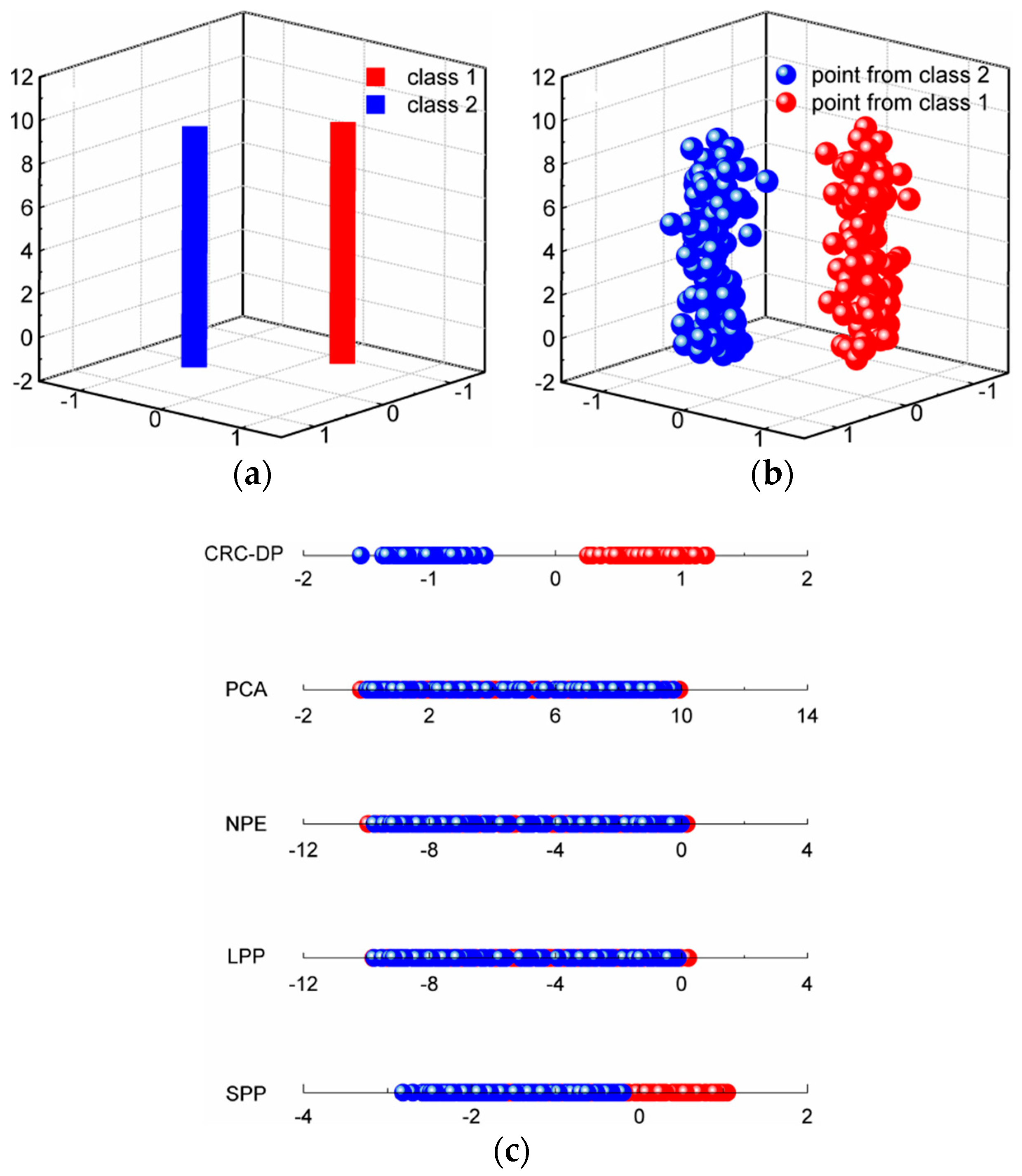 Sensors 20 01217 g002