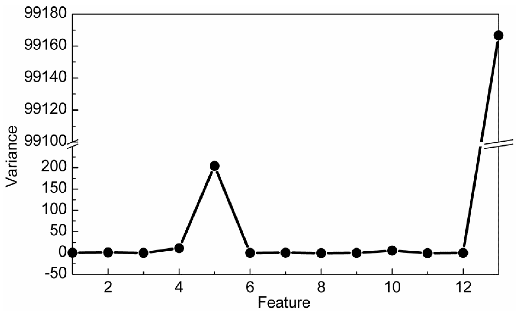 Sensors 20 01217 g003