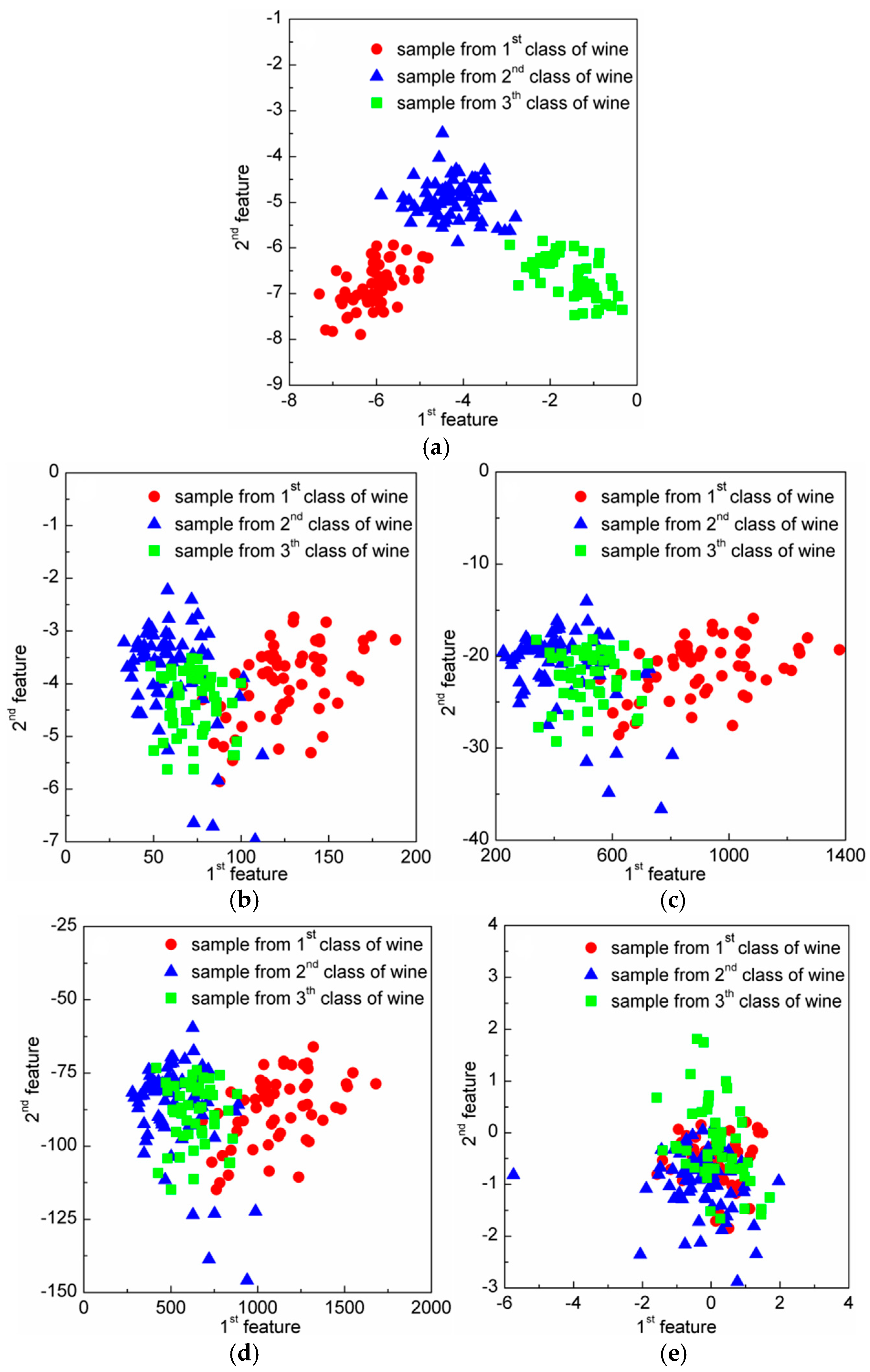 Sensors 20 01217 g004