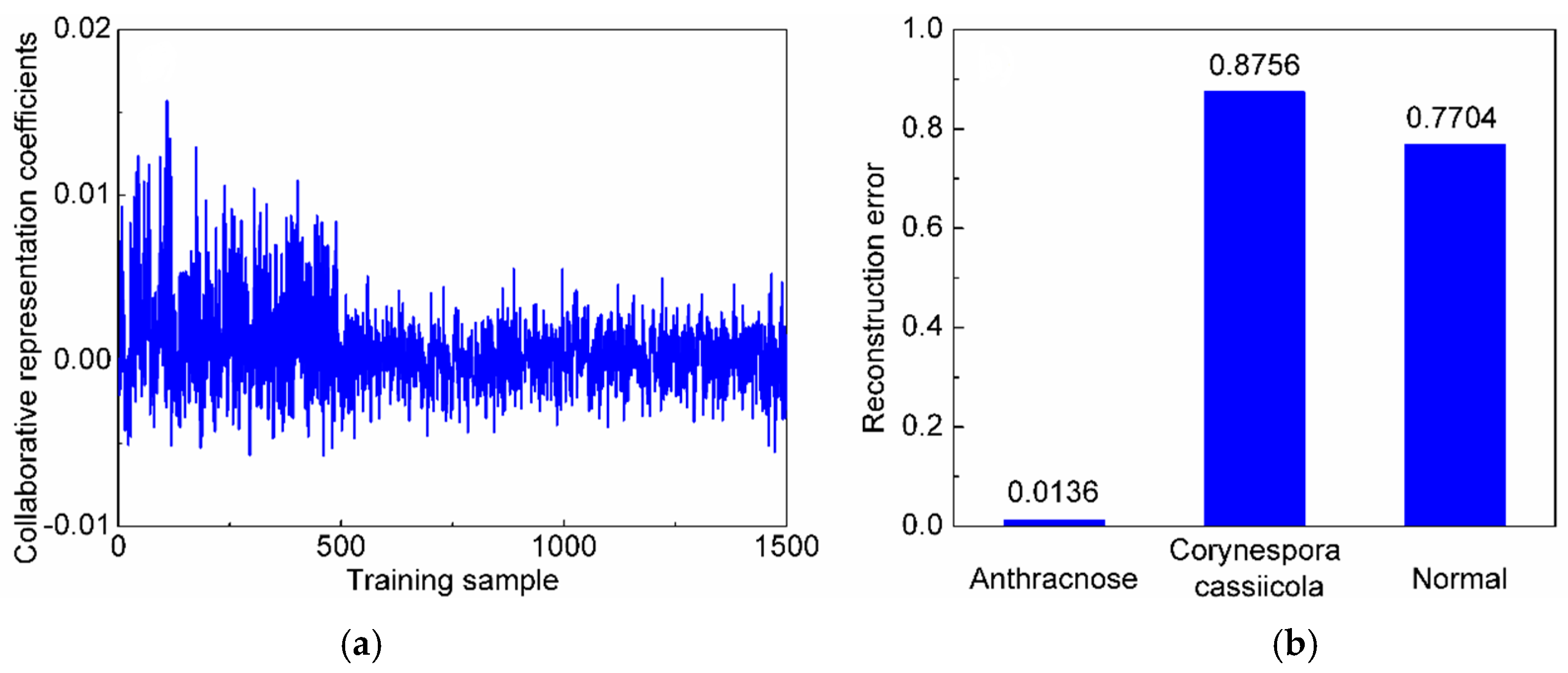 Sensors 20 01217 g007