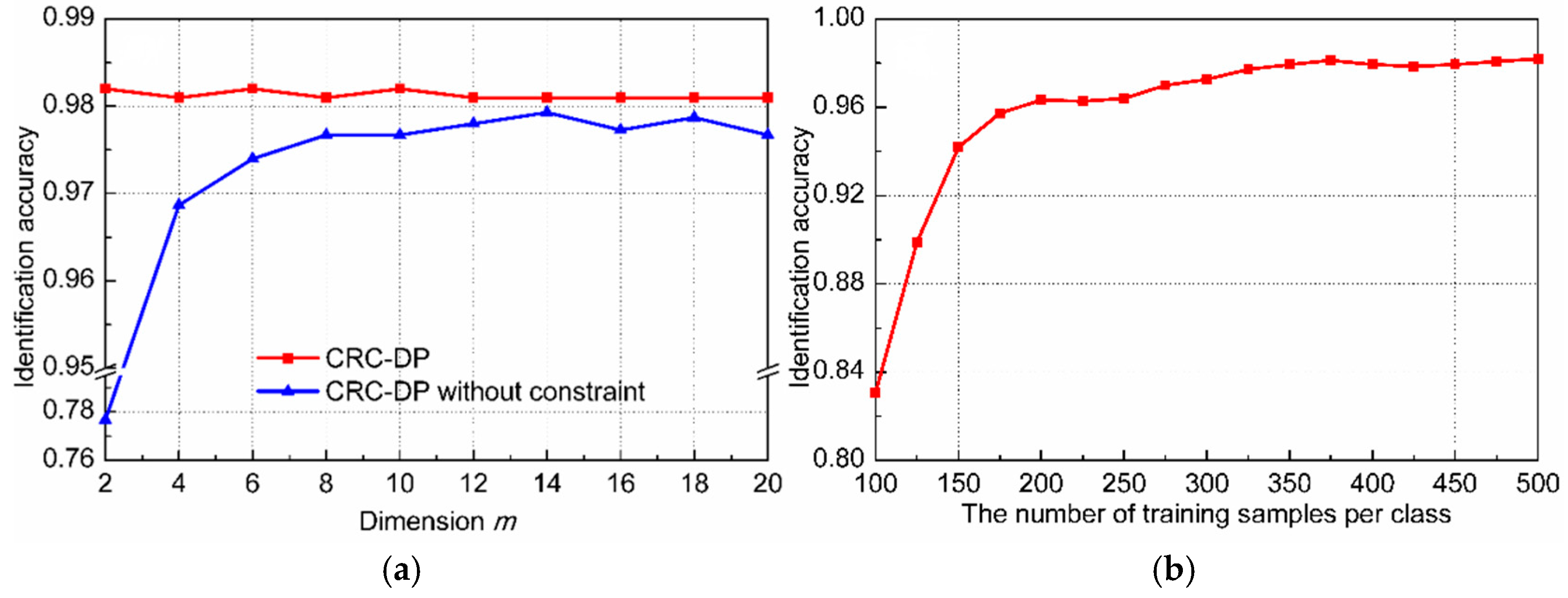 Sensors 20 01217 g008