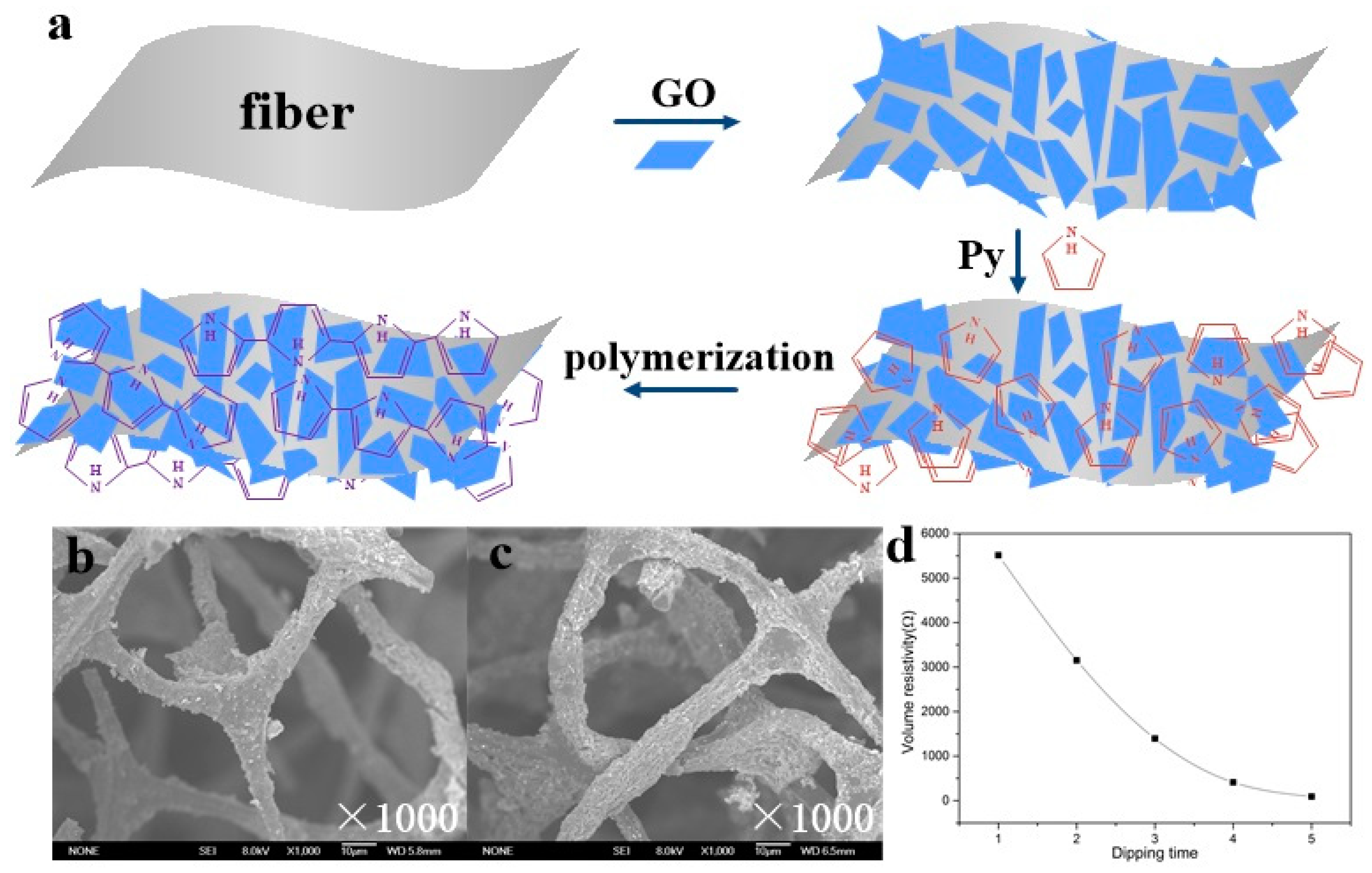 Sensors 20 01219 g002 Sensors 20 01219 g002