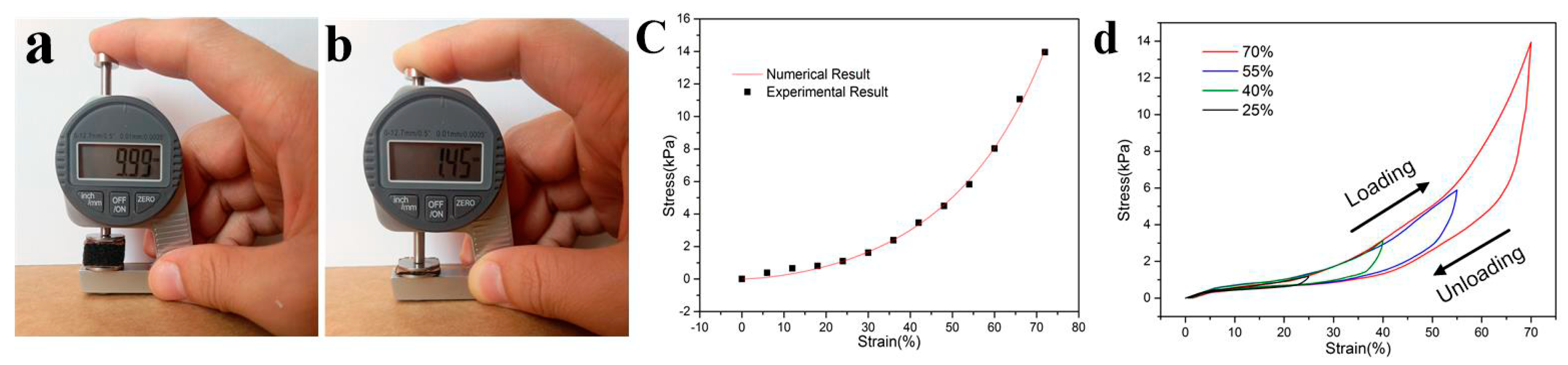 Sensors 20 01219 g003 Sensors 20 01219 g003