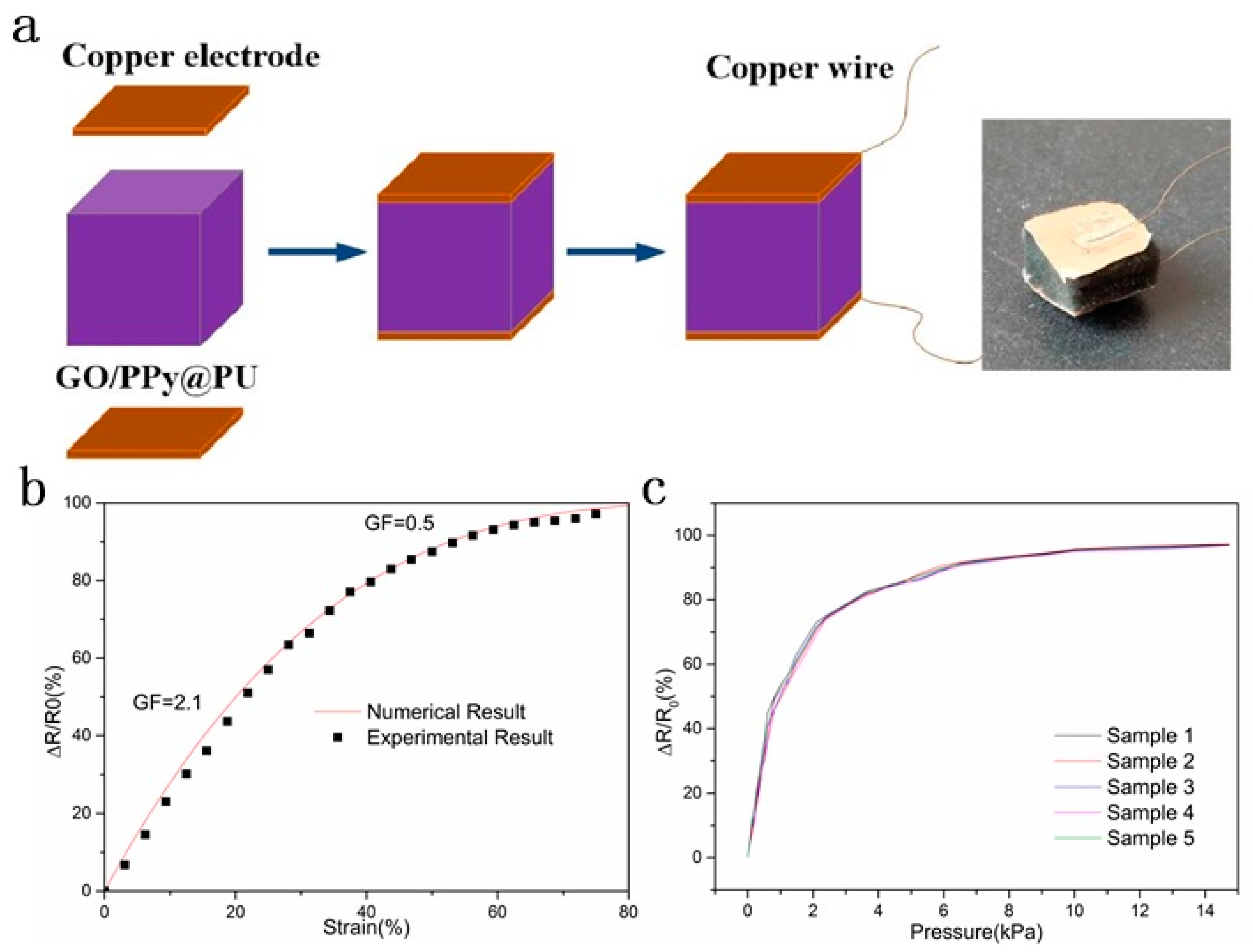 Sensors 20 01219 g005 Sensors 20 01219 g005
