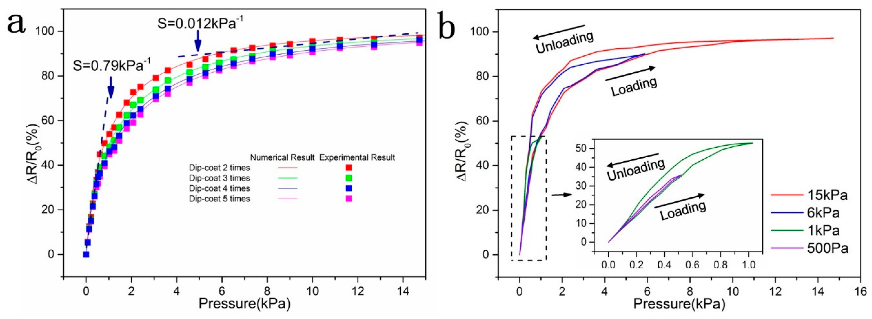 Sensors 20 01219 g006 Sensors 20 01219 g006