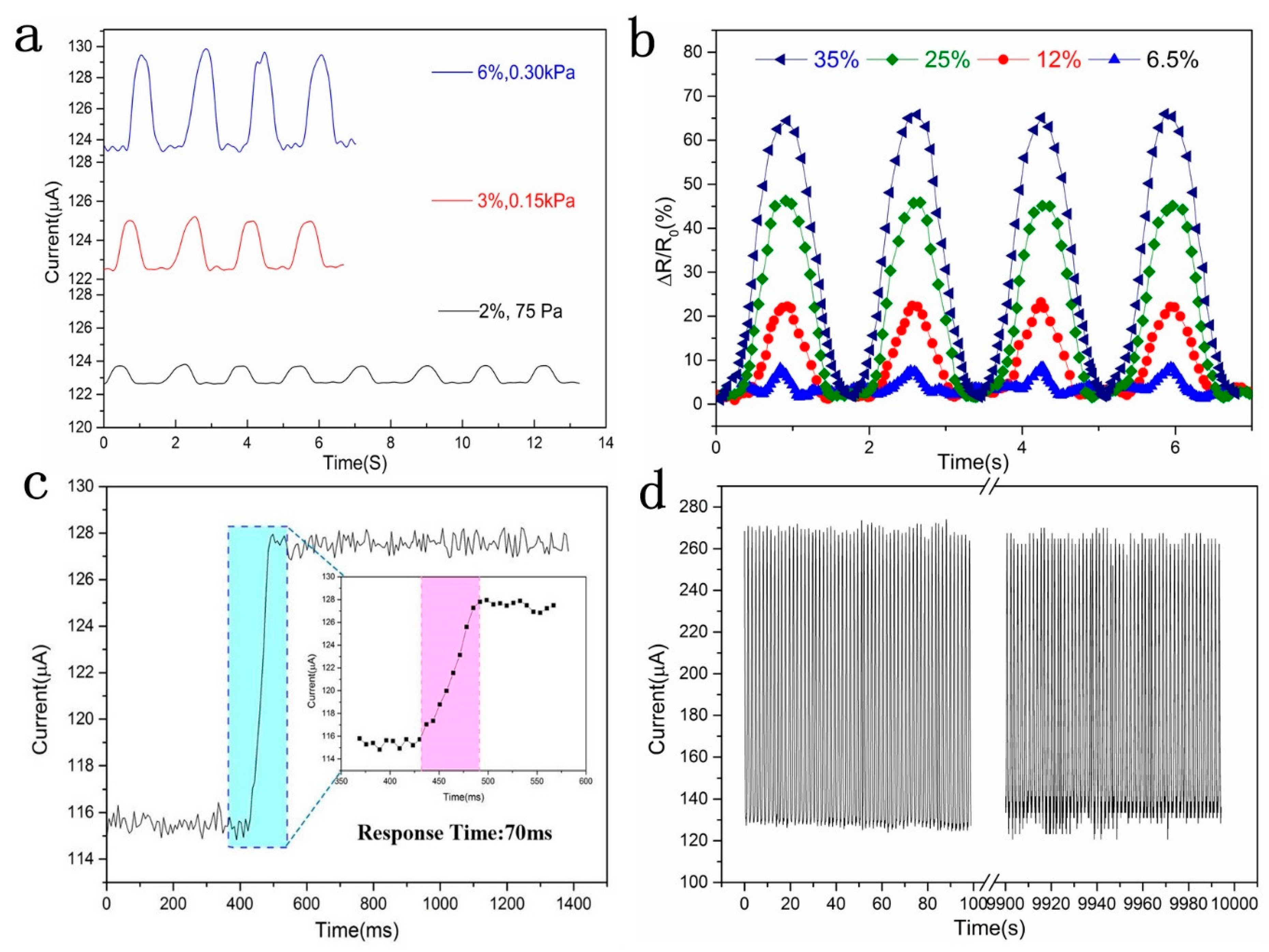 Sensors 20 01219 g007 Sensors 20 01219 g007