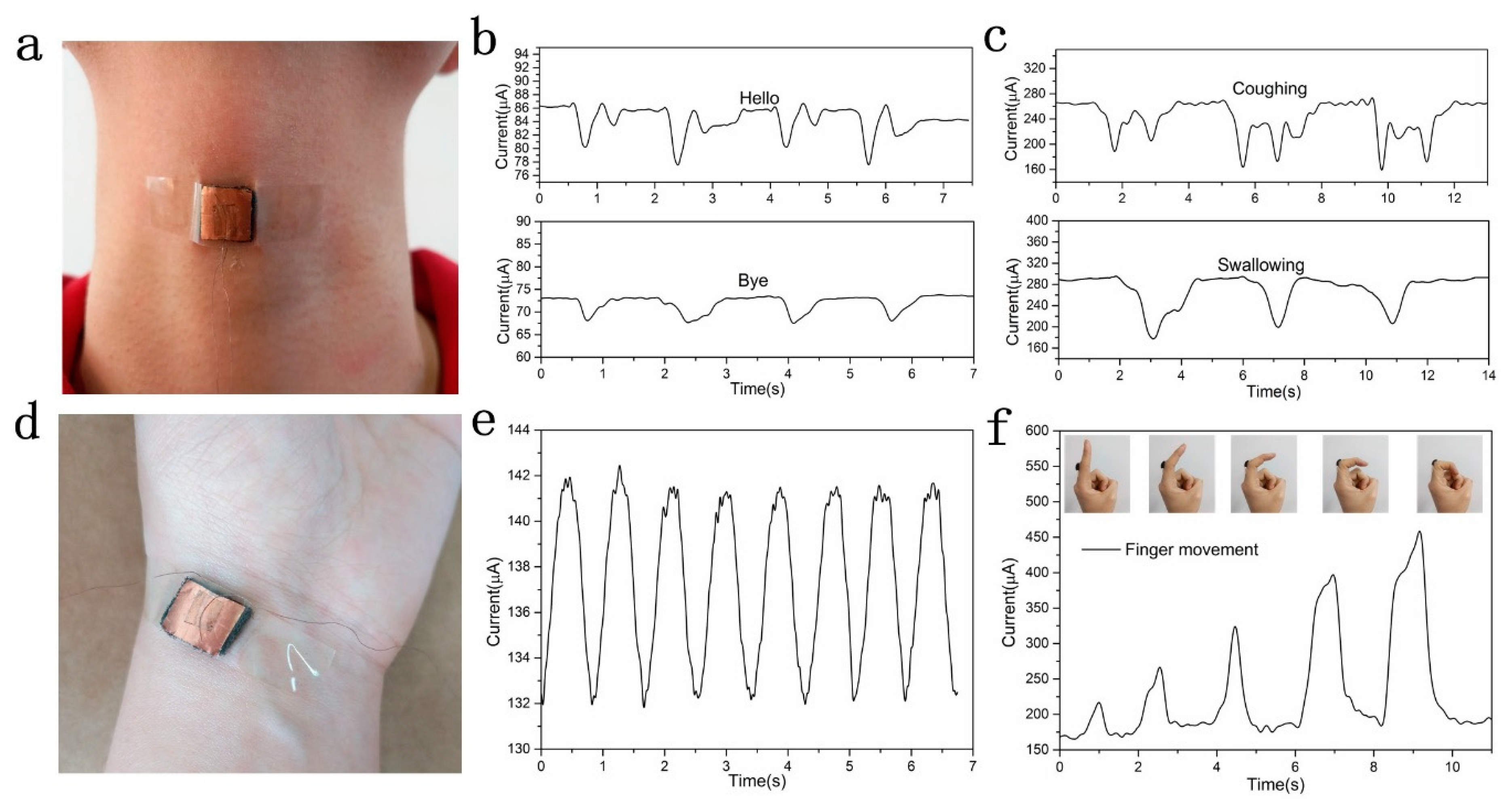 Sensors 20 01219 g008 Sensors 20 01219 g008