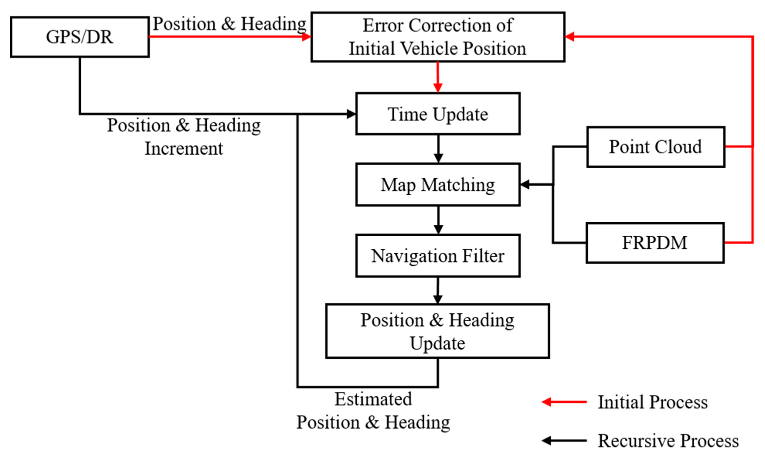 Sensors 20 01220 g002