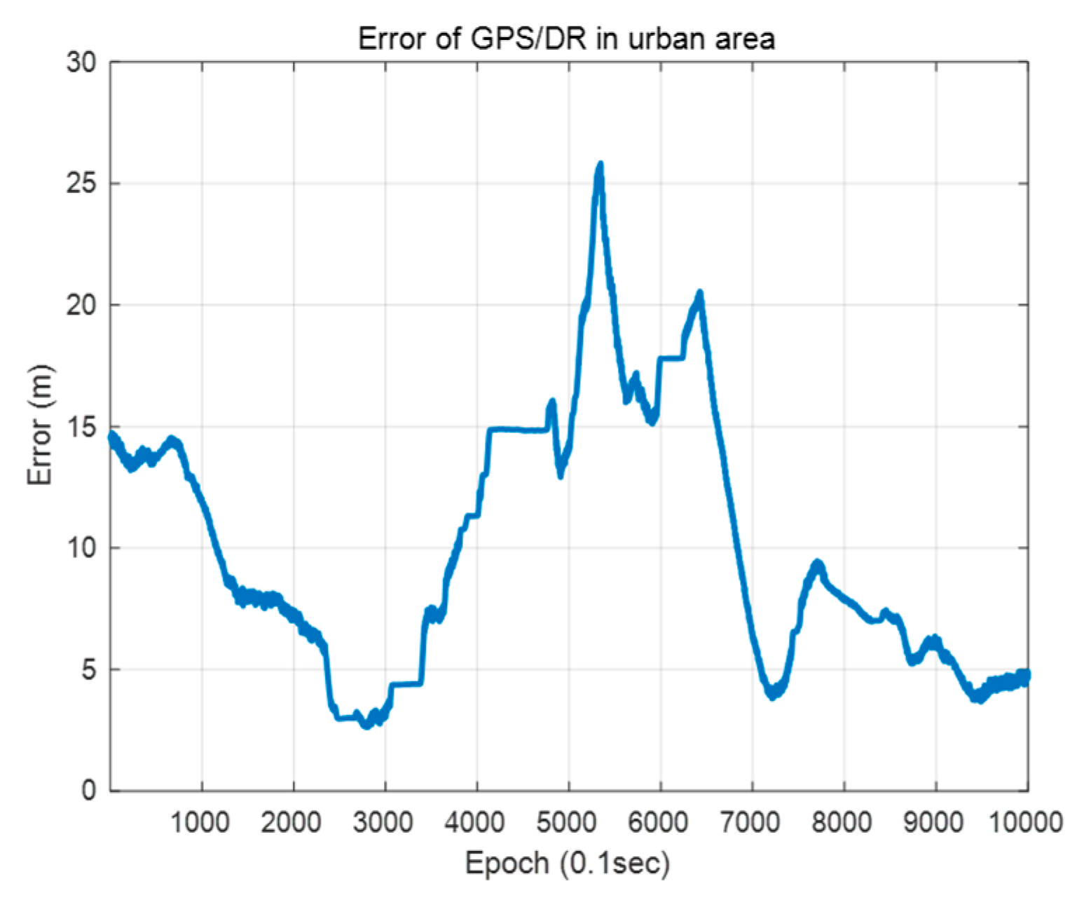 Sensors 20 01220 g026