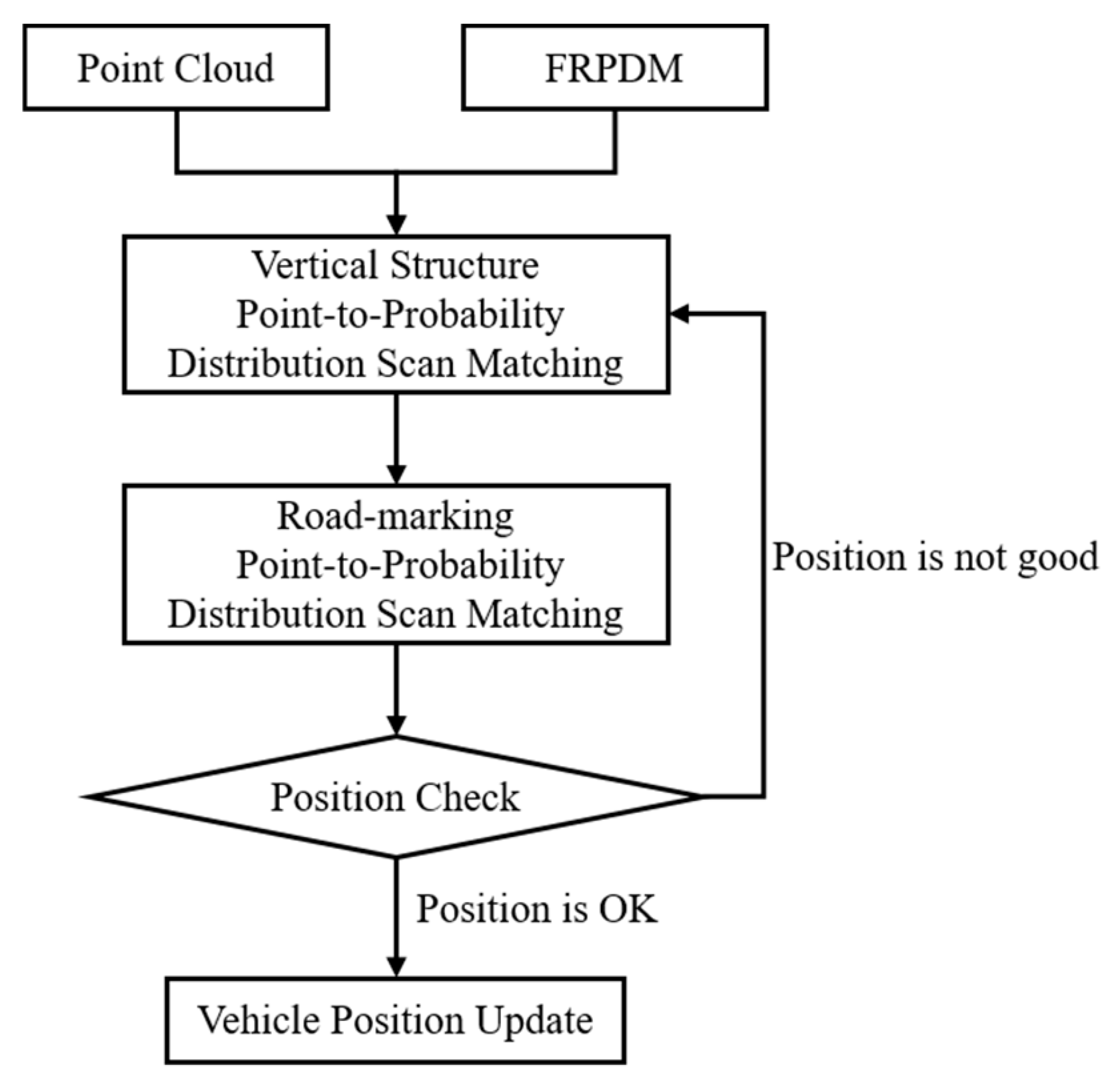 Sensors 20 01220 g028