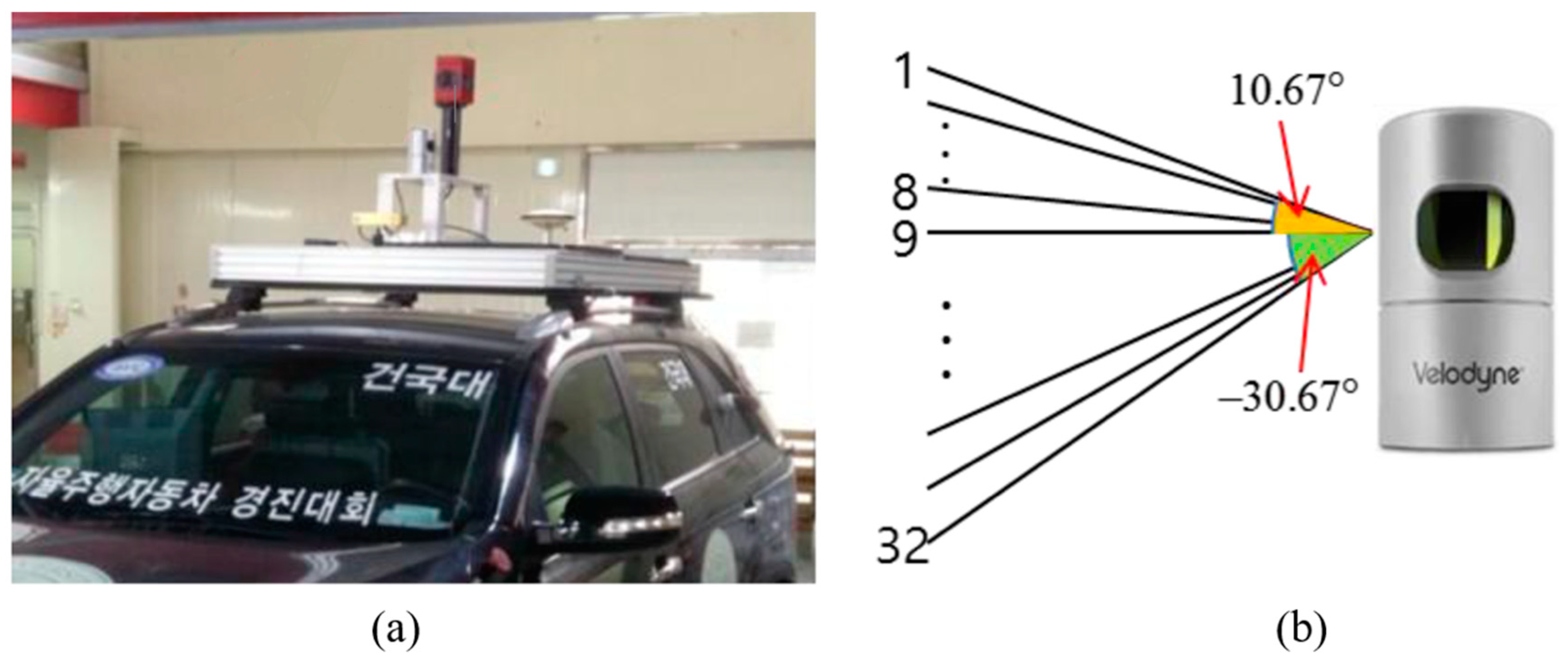 Sensors 20 01220 g030