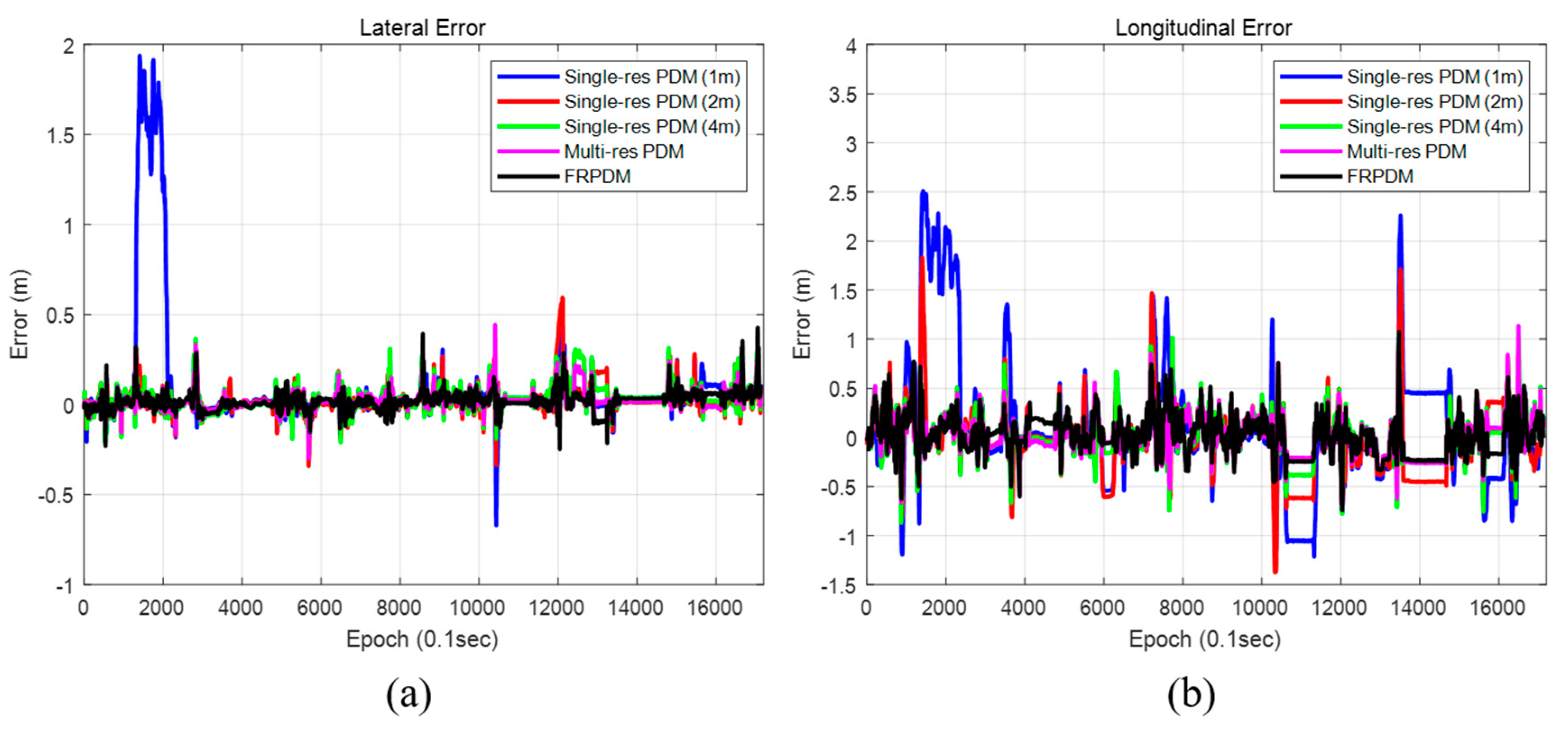 Sensors 20 01220 g031