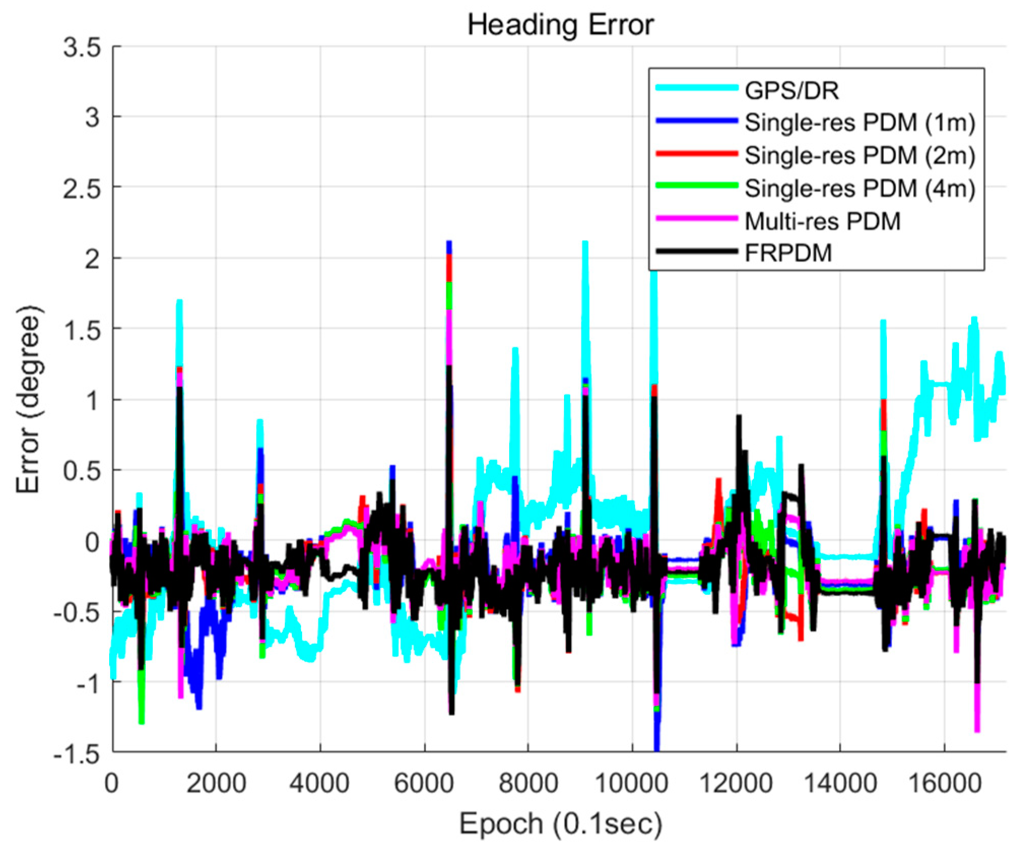 Sensors 20 01220 g032