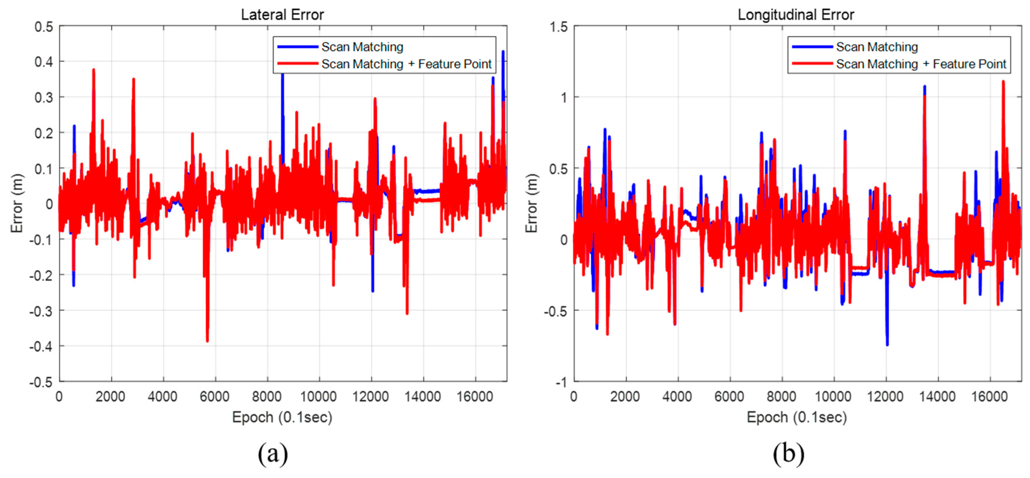 Sensors 20 01220 g034