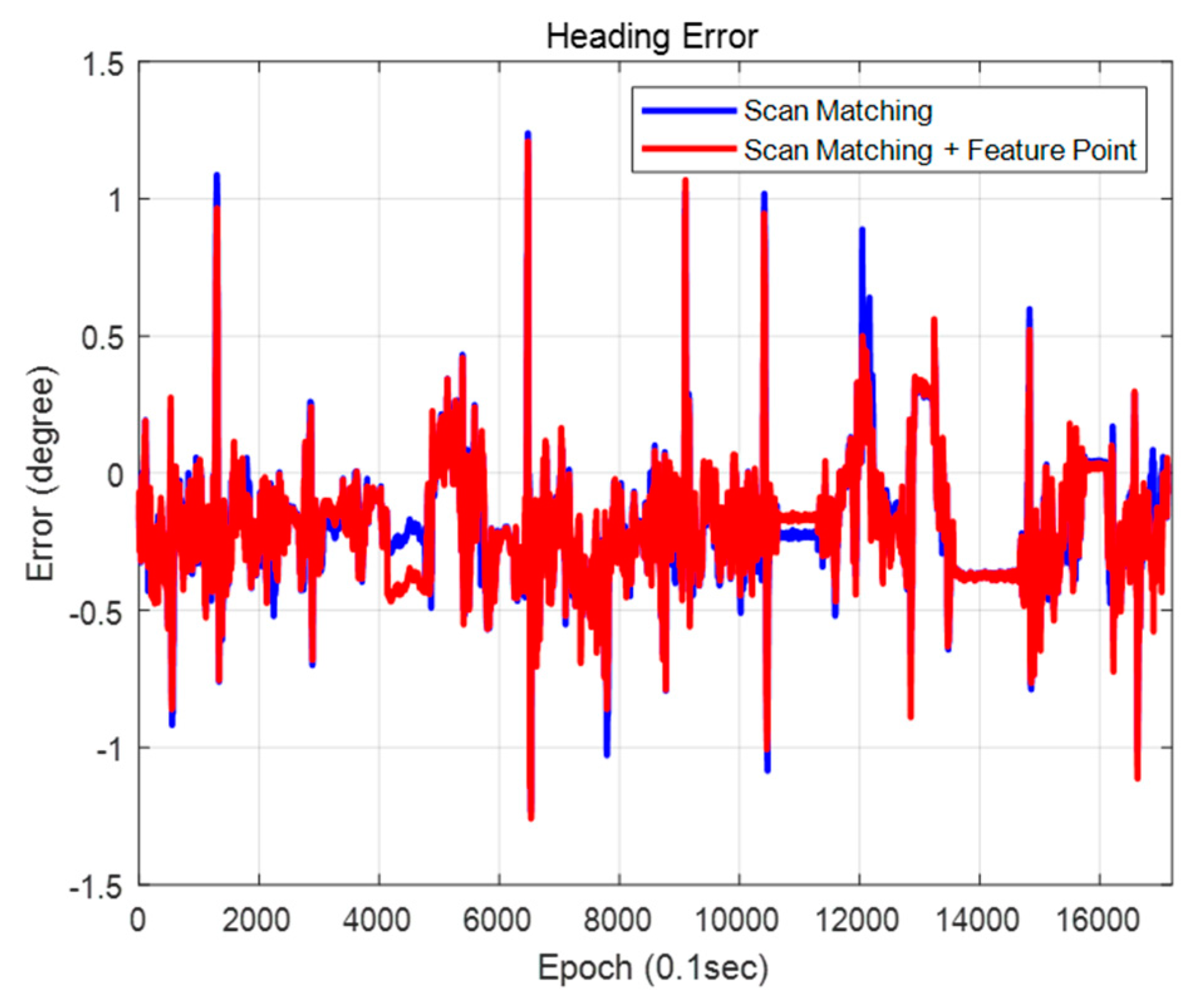 Sensors 20 01220 g035