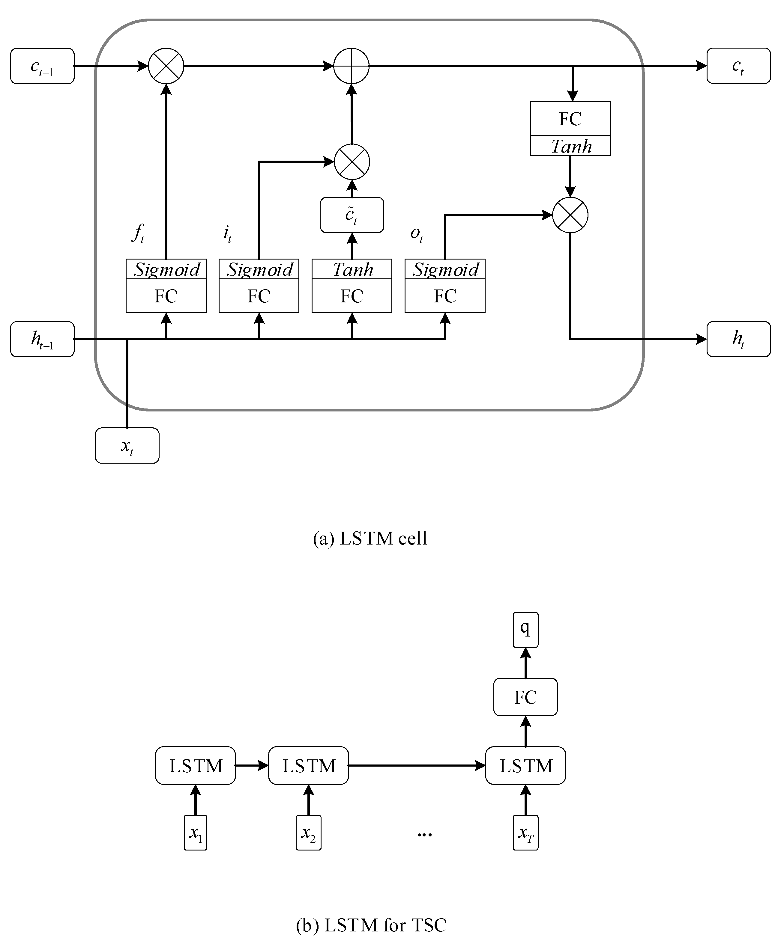 Sensors 20 01223 g002