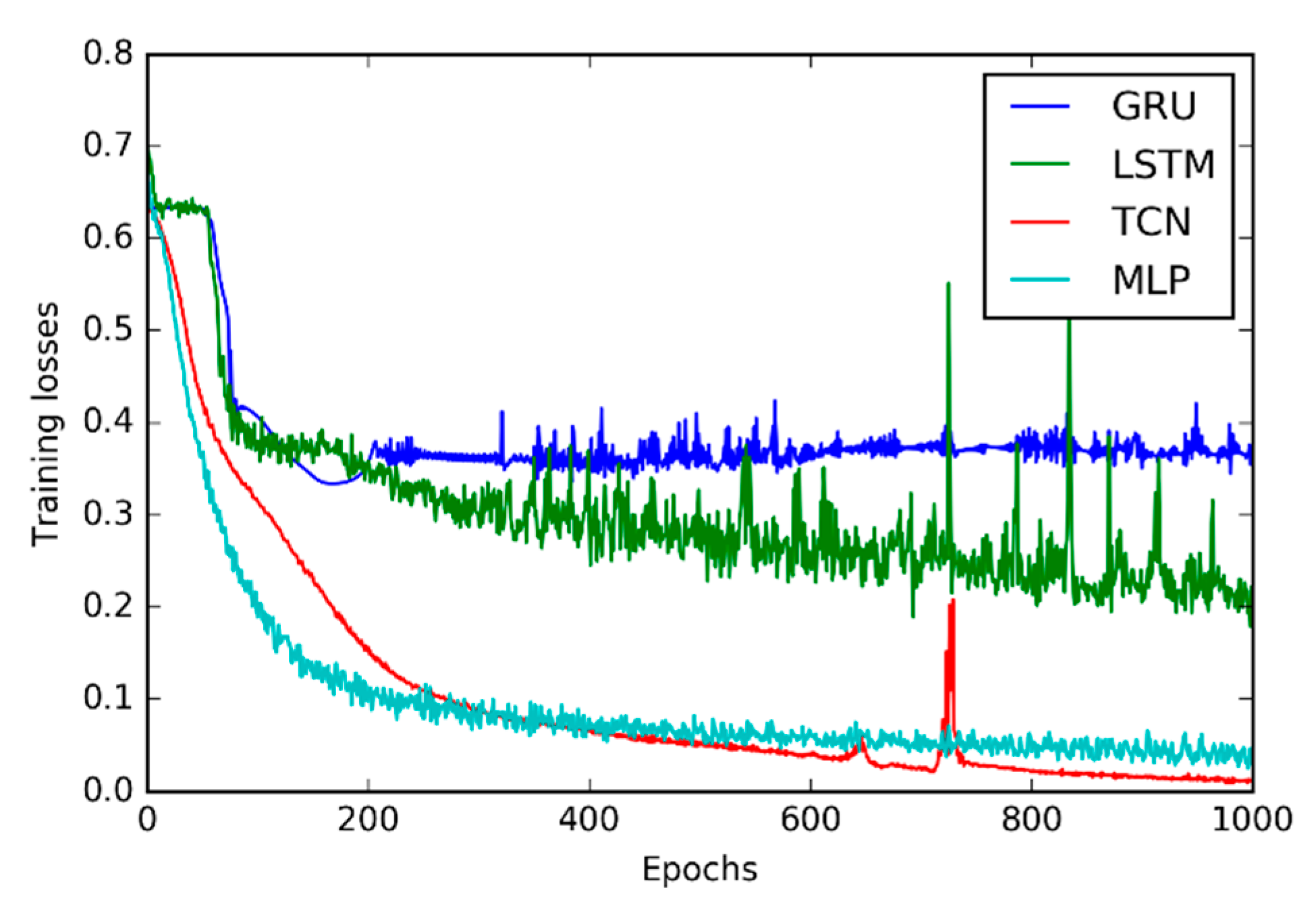 Sensors 20 01223 g004