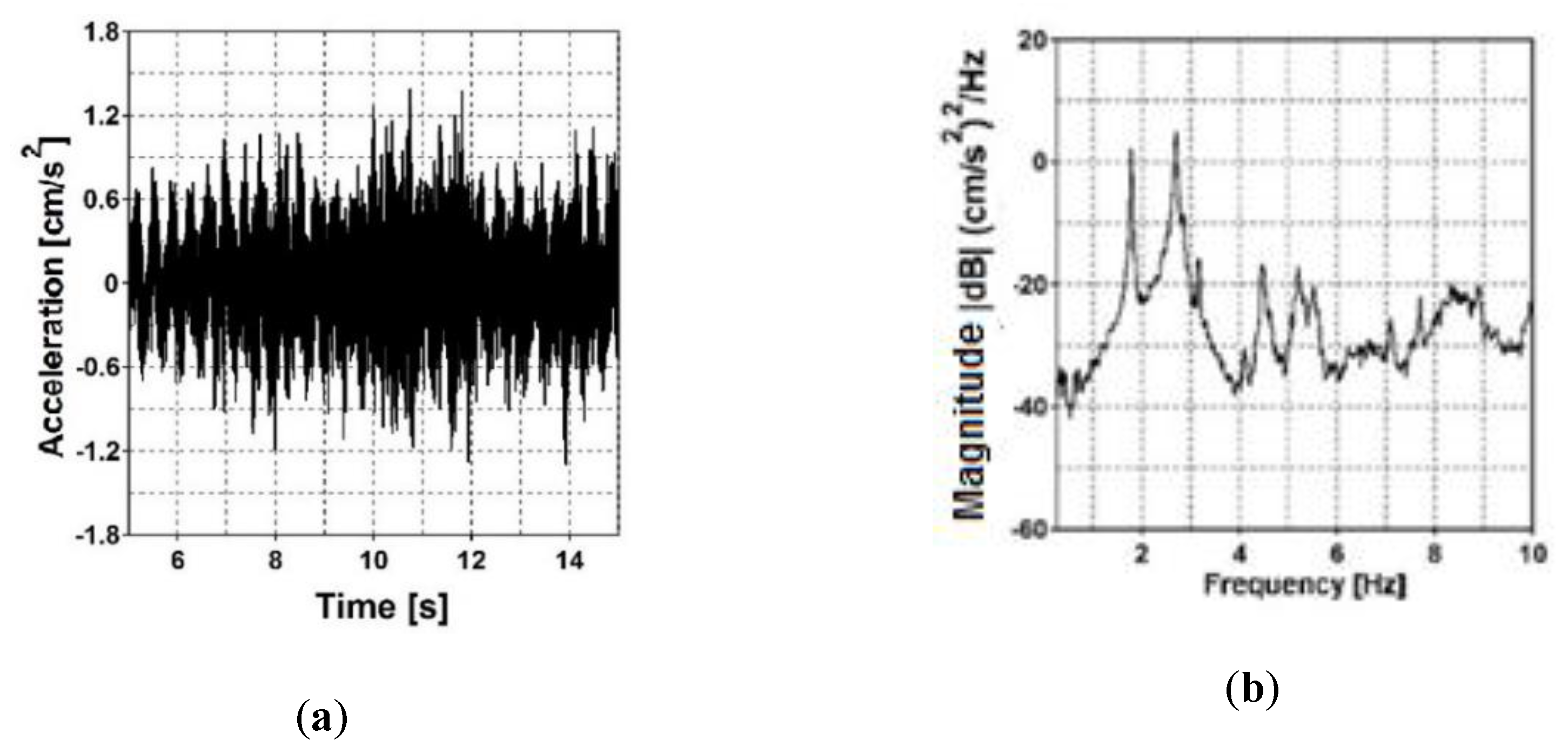 Sensors 20 01227 g008