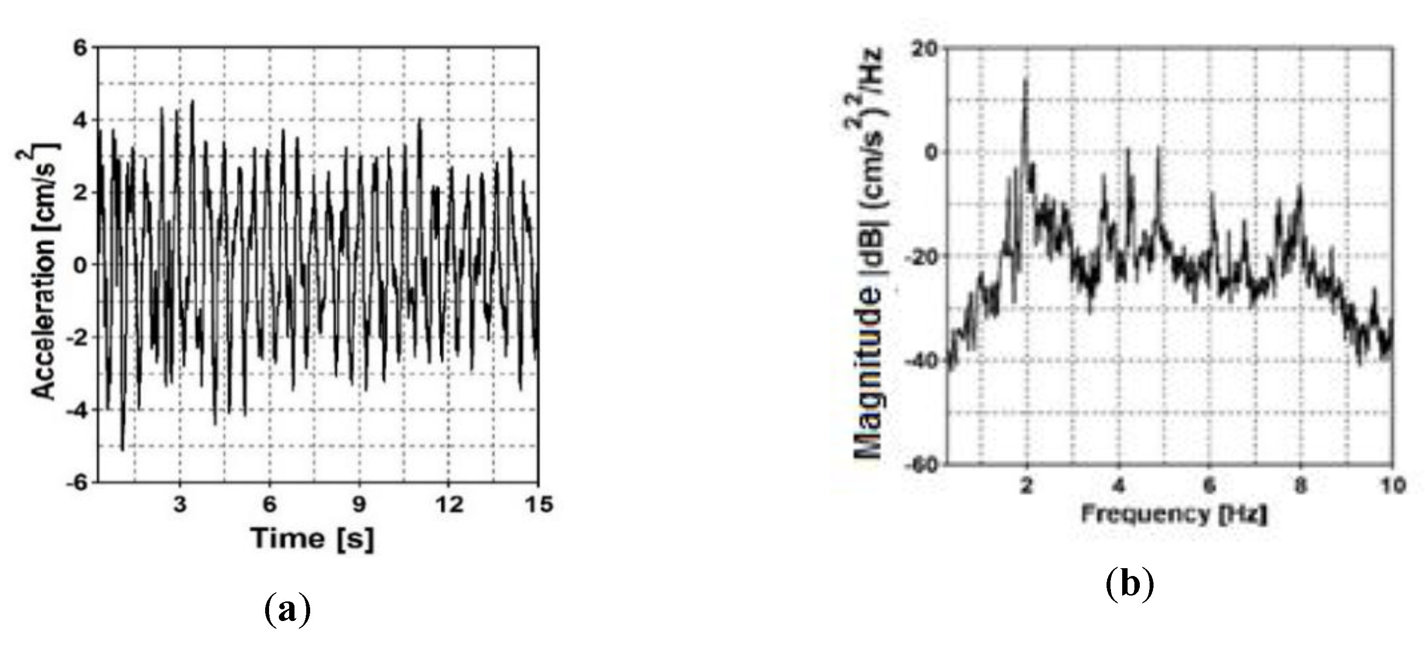 Sensors 20 01227 g009