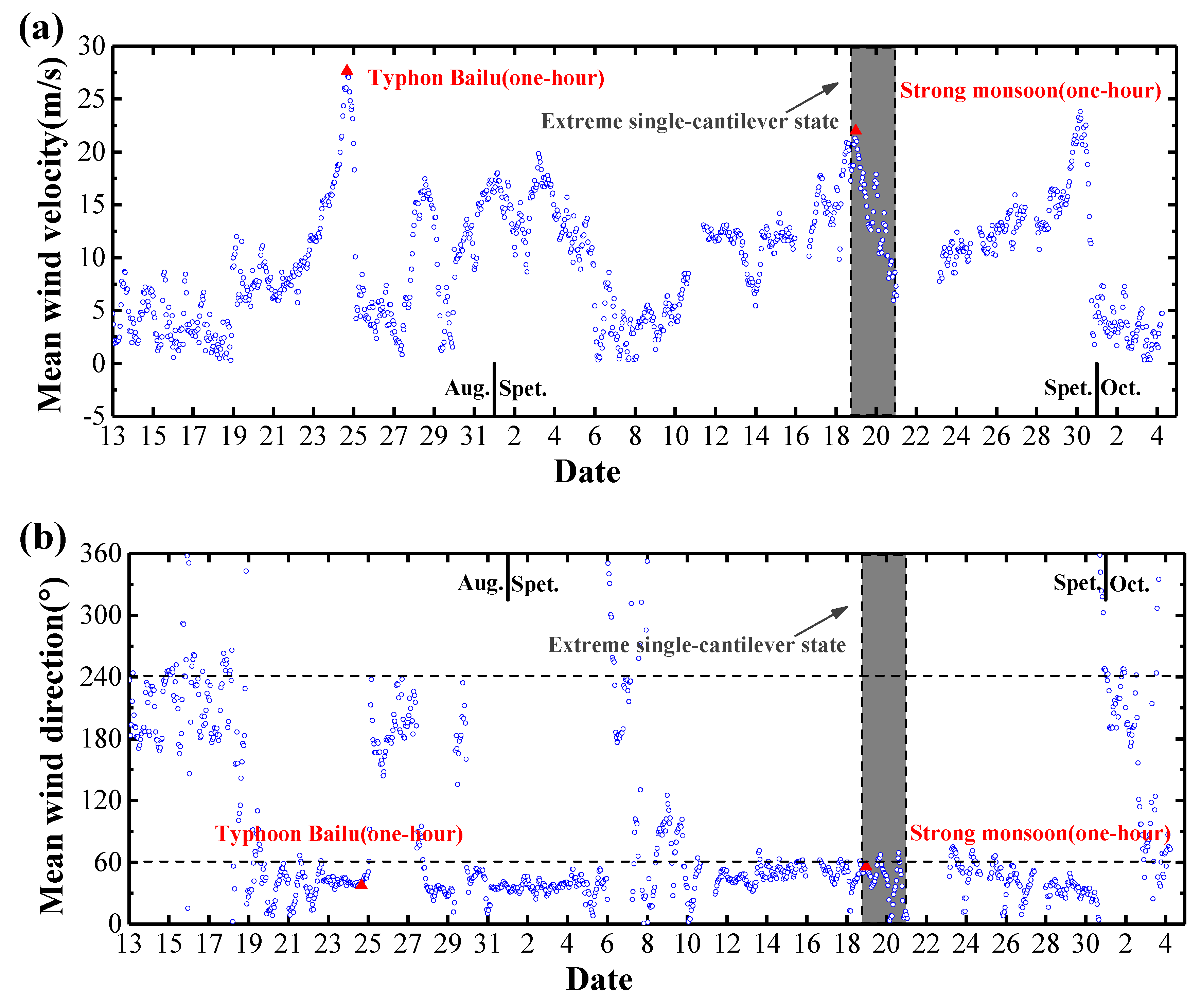 Sensors 20 01228 g004