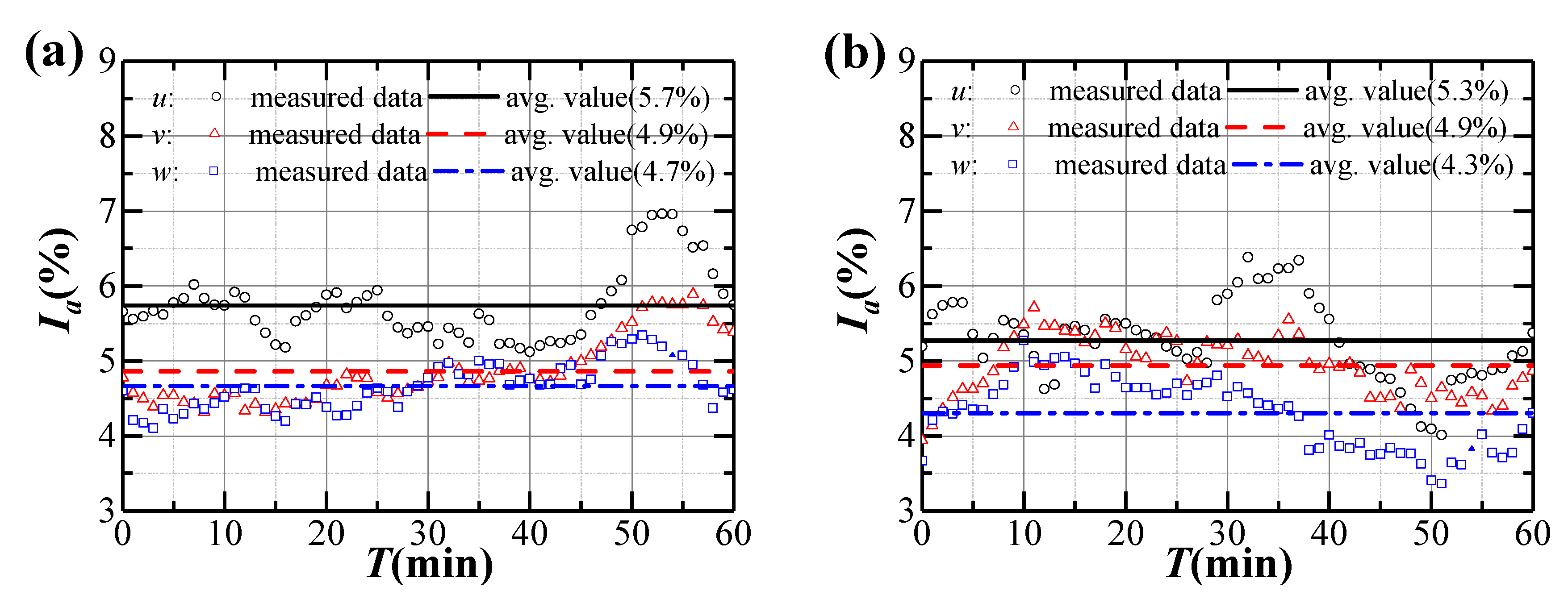 Sensors 20 01228 g005