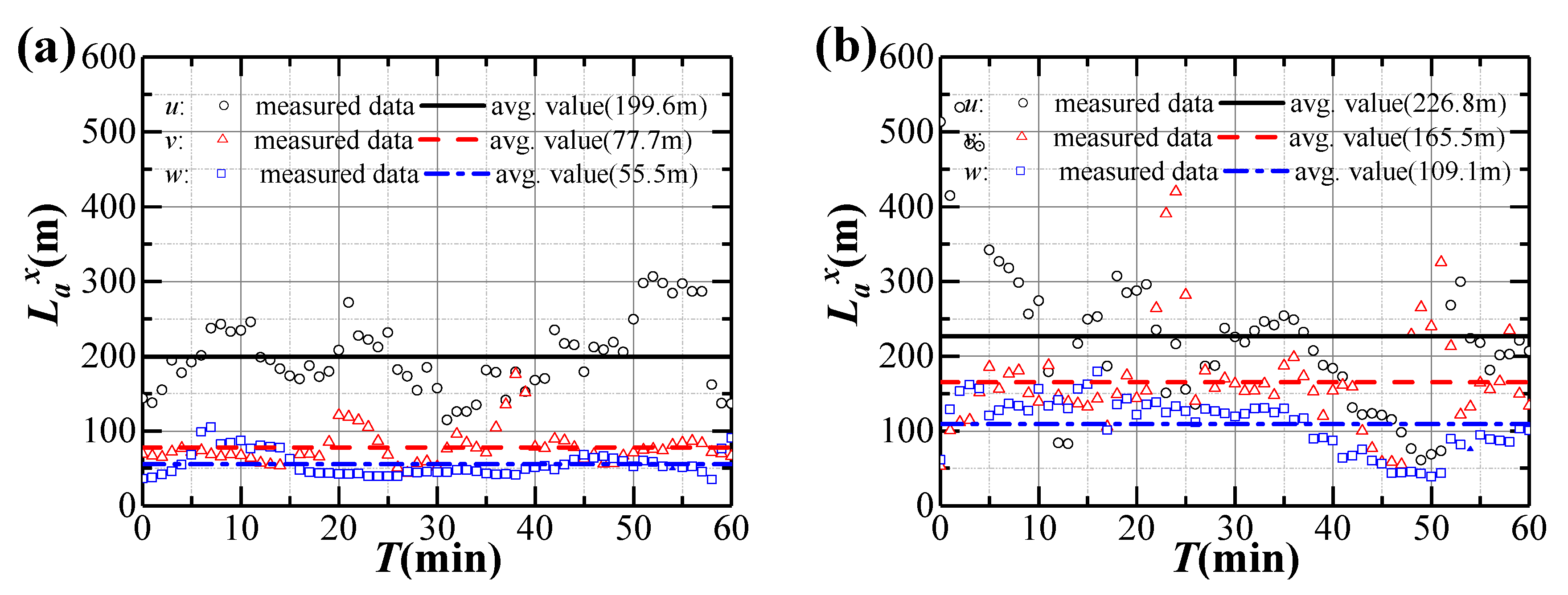 Sensors 20 01228 g007