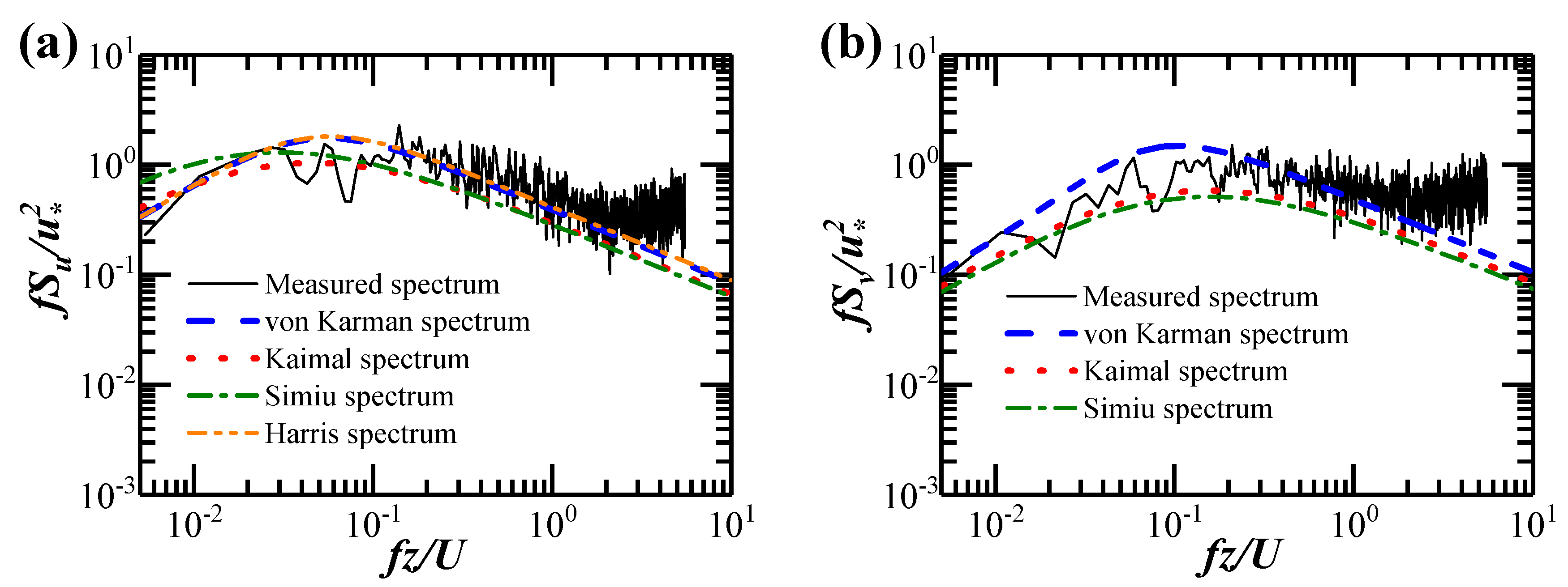Sensors 20 01228 g008a