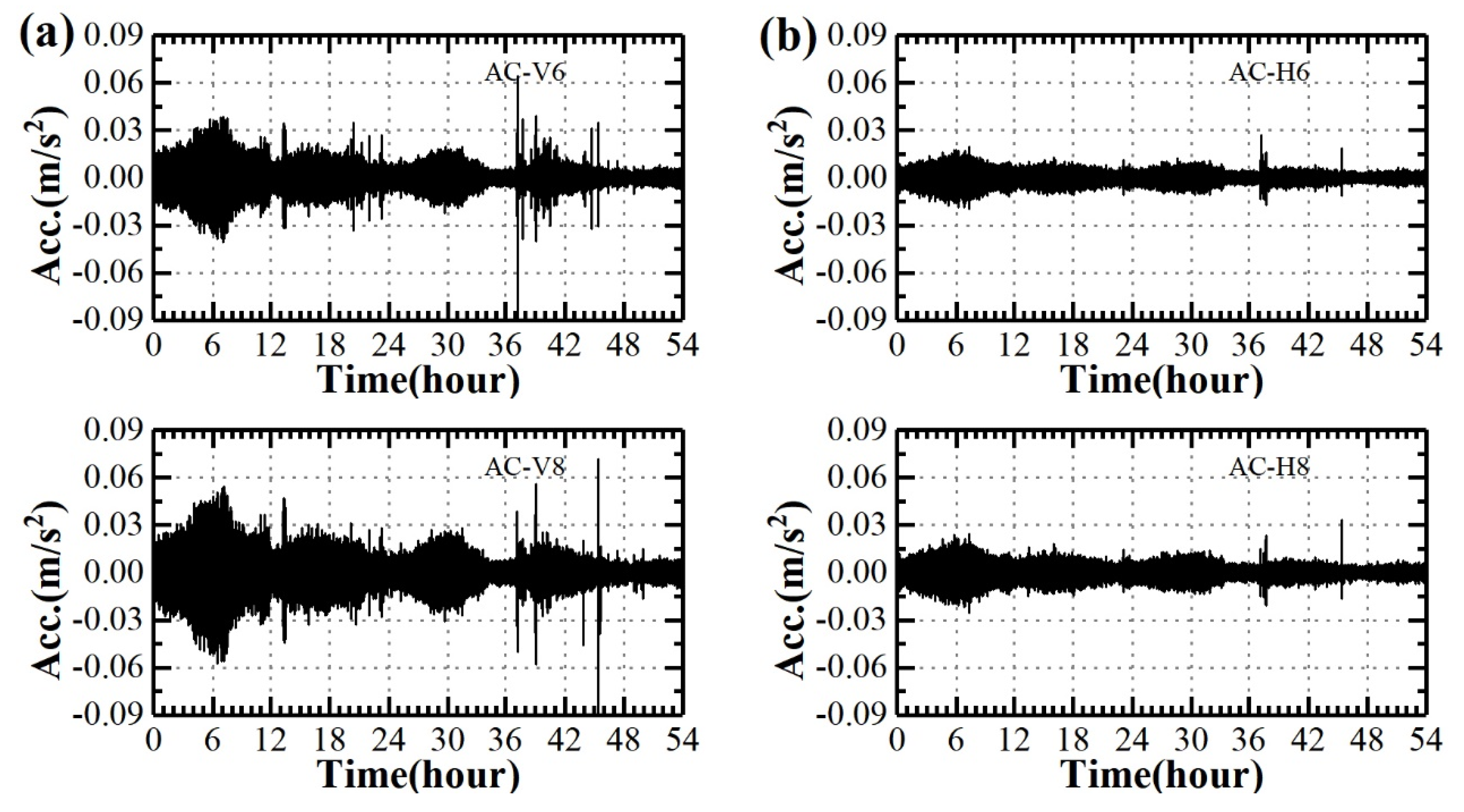 Sensors 20 01228 g009a