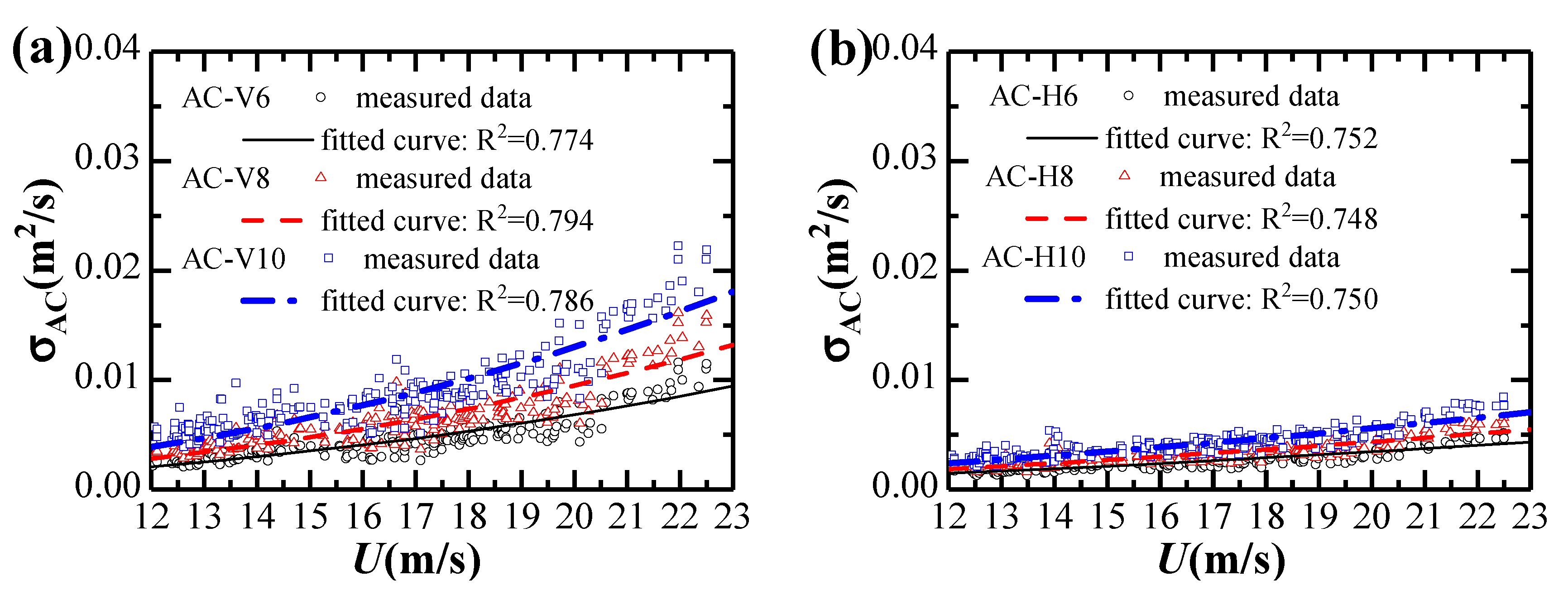 Sensors 20 01228 g010