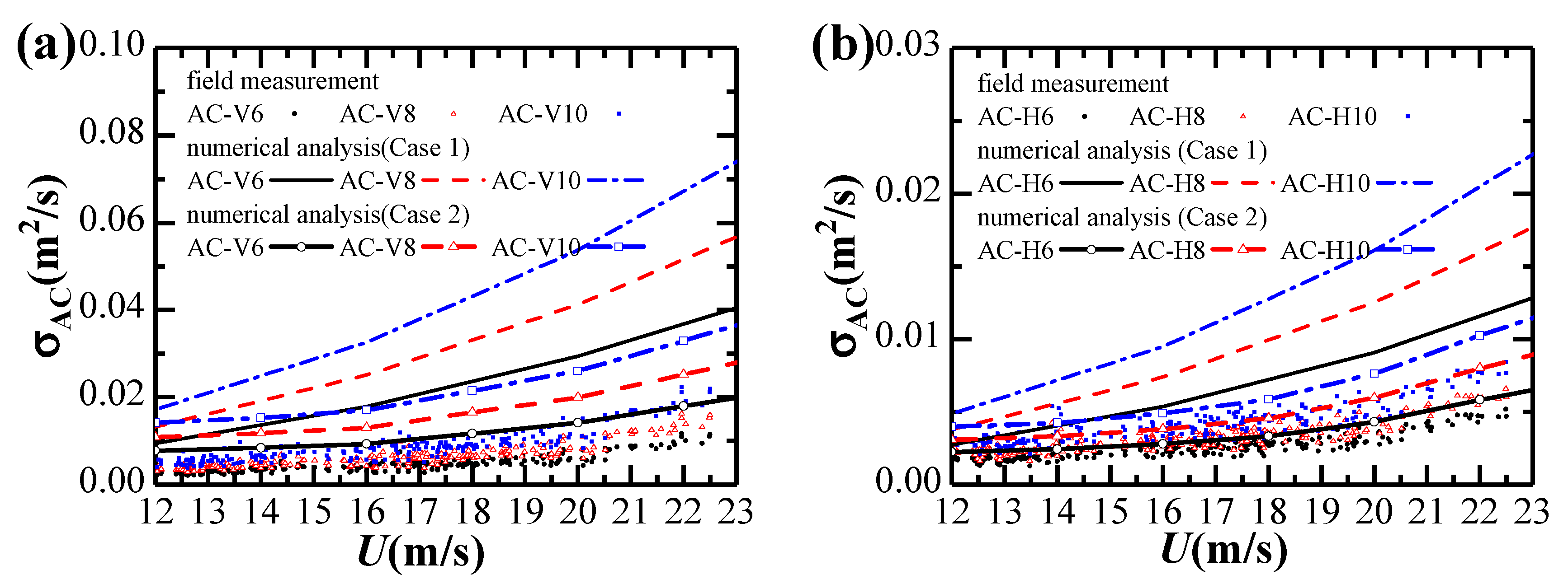 Sensors 20 01228 g013