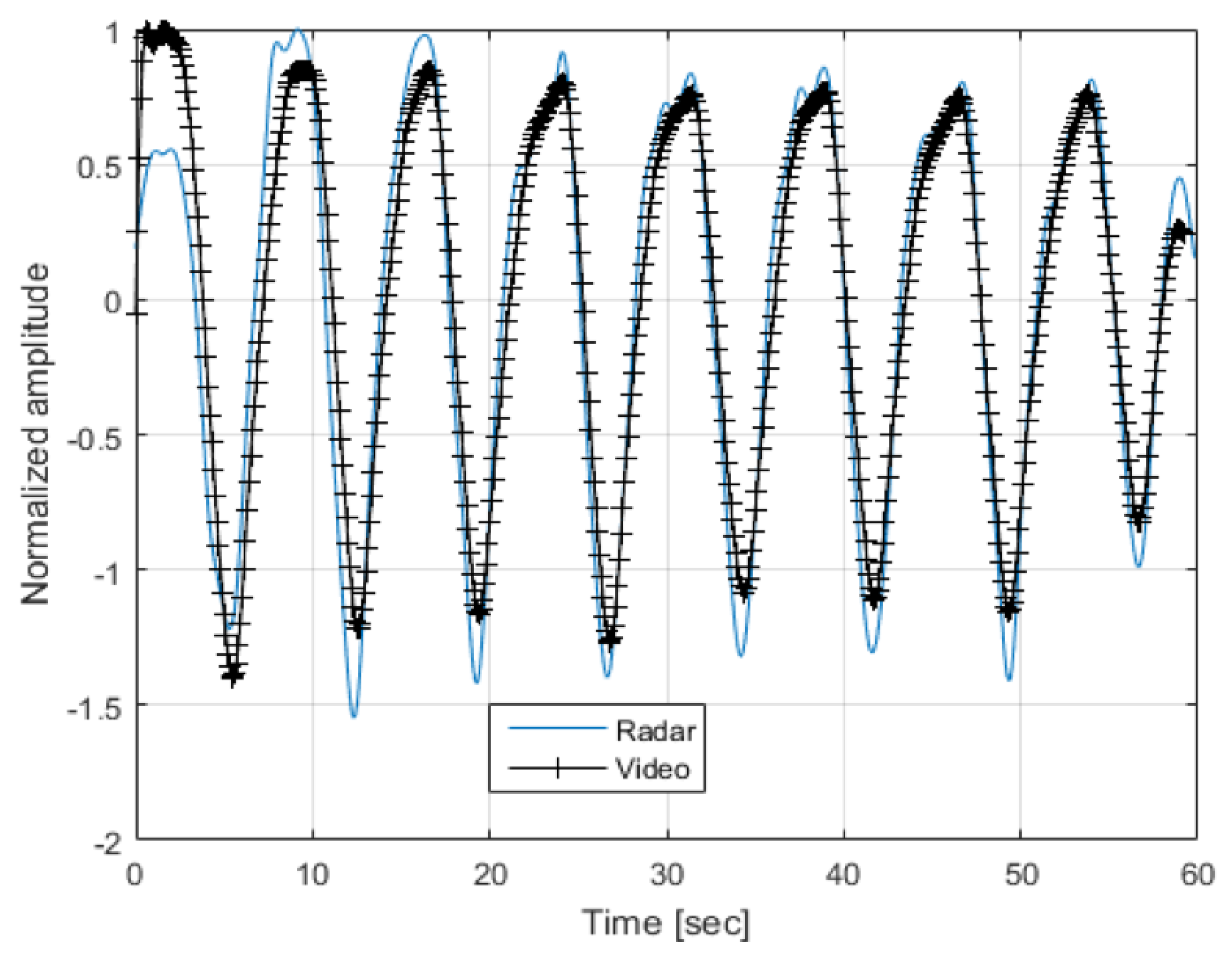 Sensors 20 01229 g006