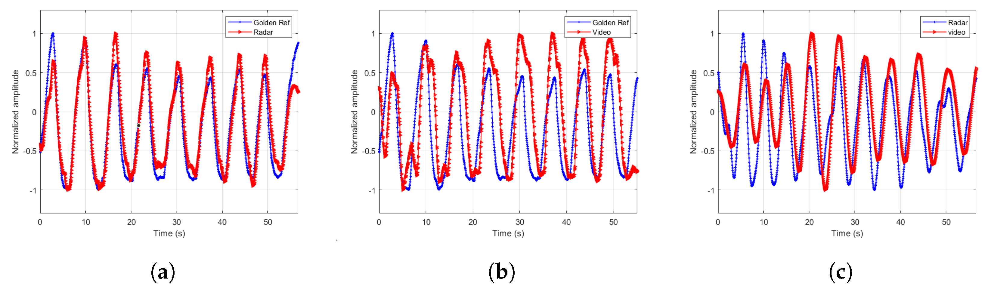 Sensors 20 01229 g007