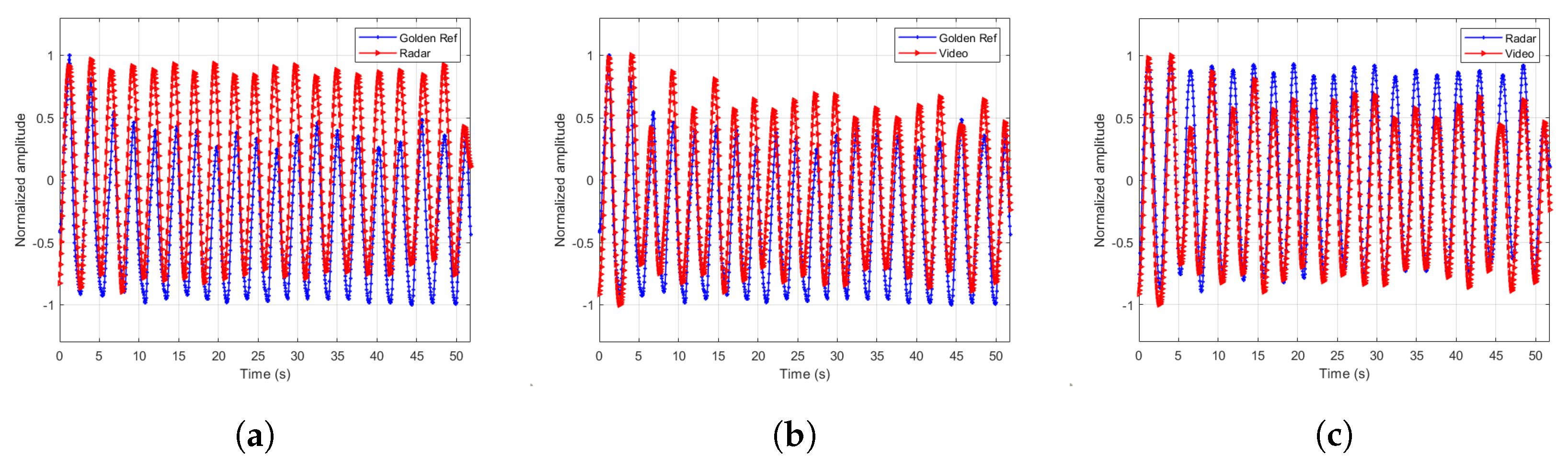 Sensors 20 01229 g008