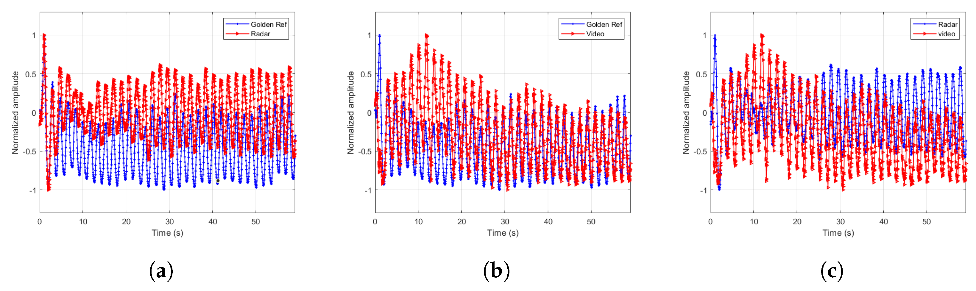 Sensors 20 01229 g009