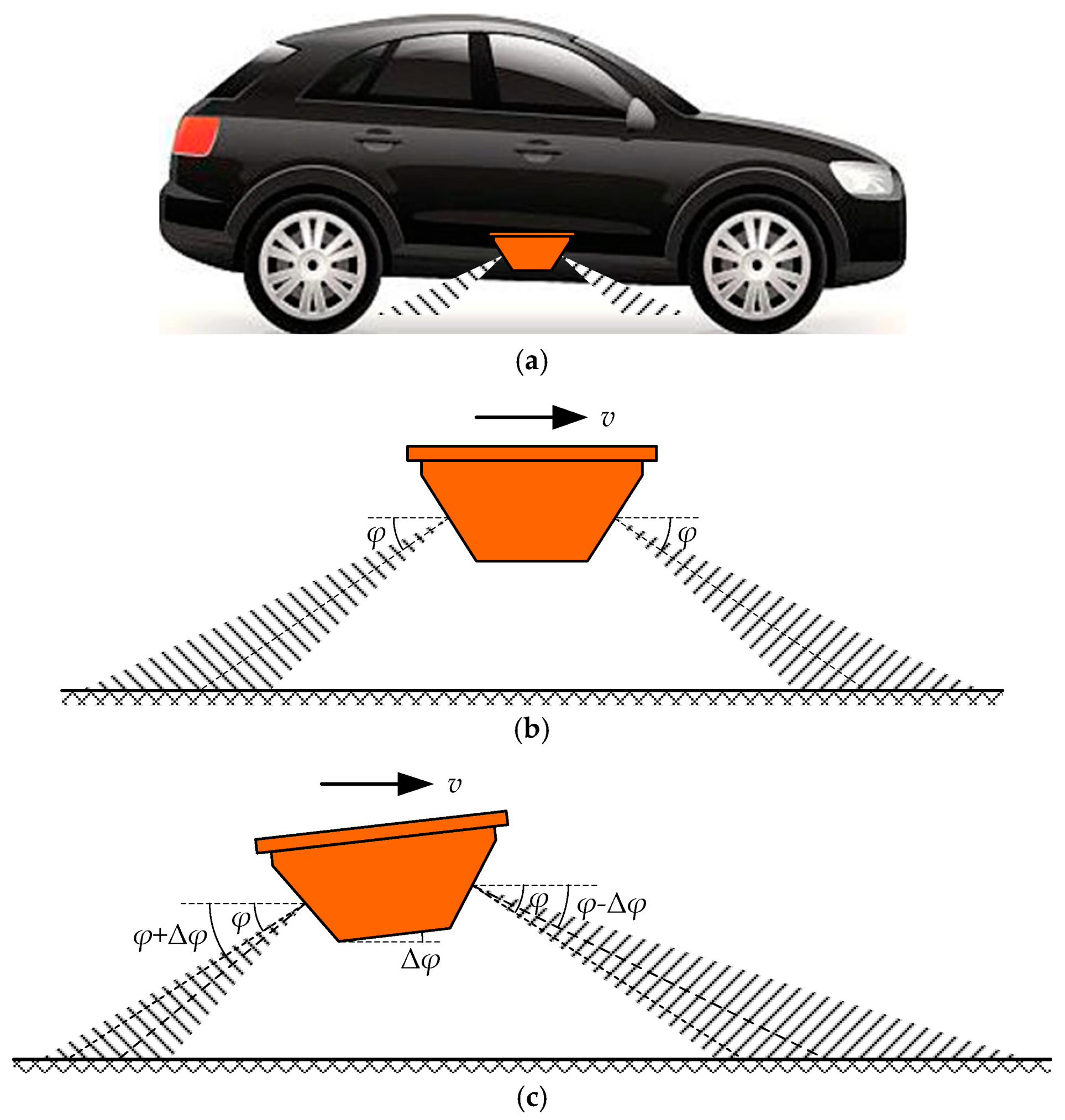 Sensors 20 01230 g004