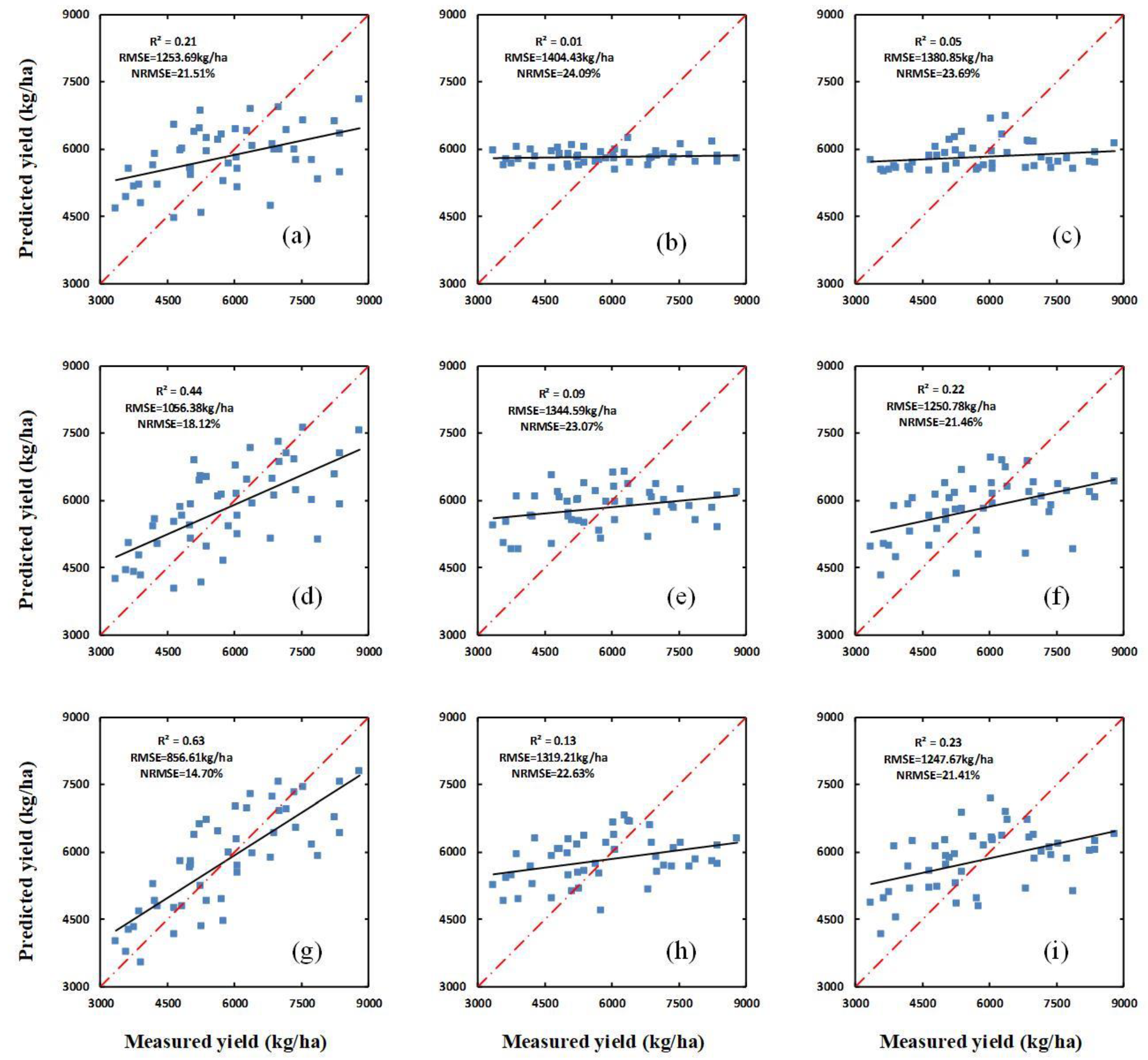 Sensors 20 01231 g004