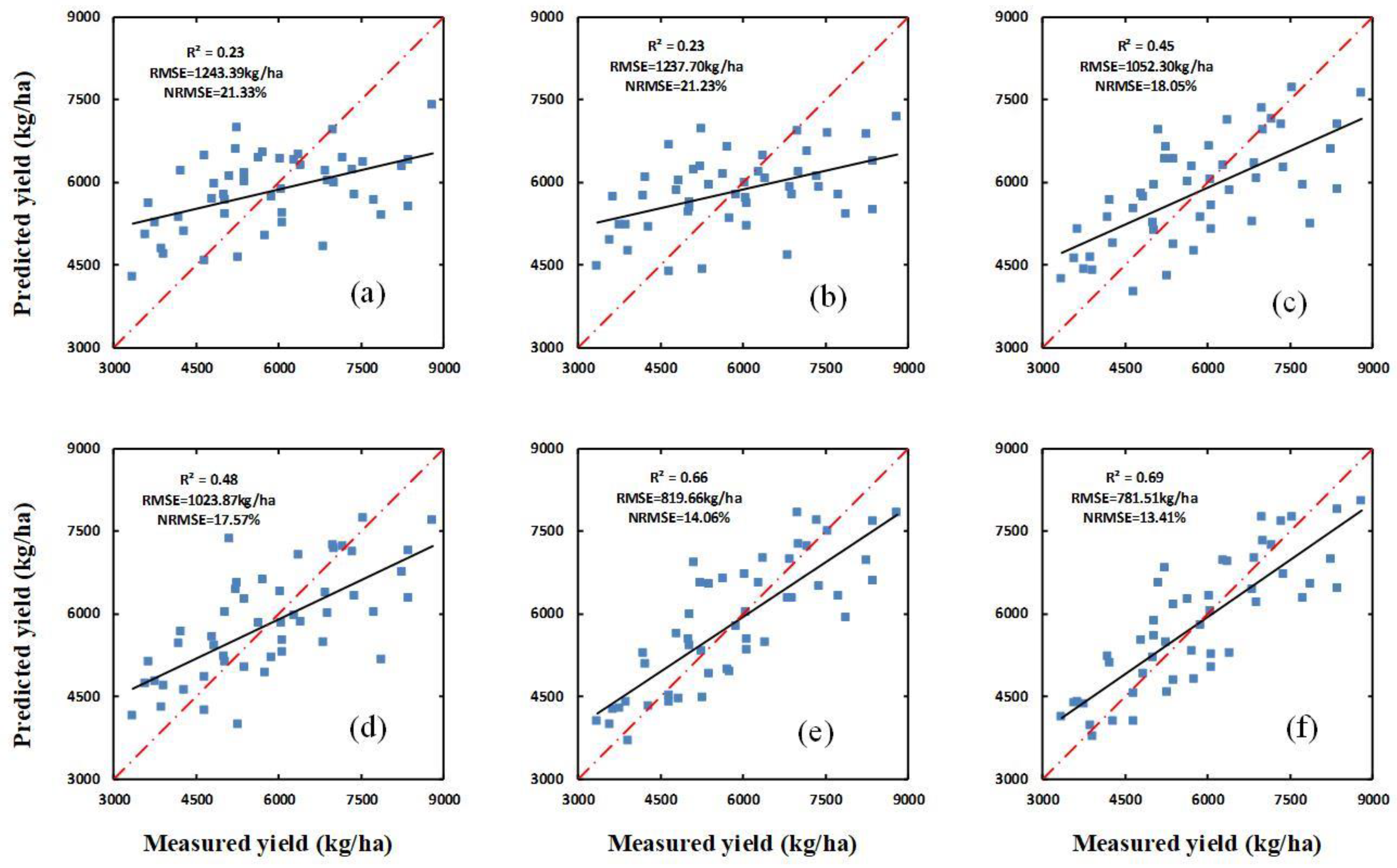 Sensors 20 01231 g005