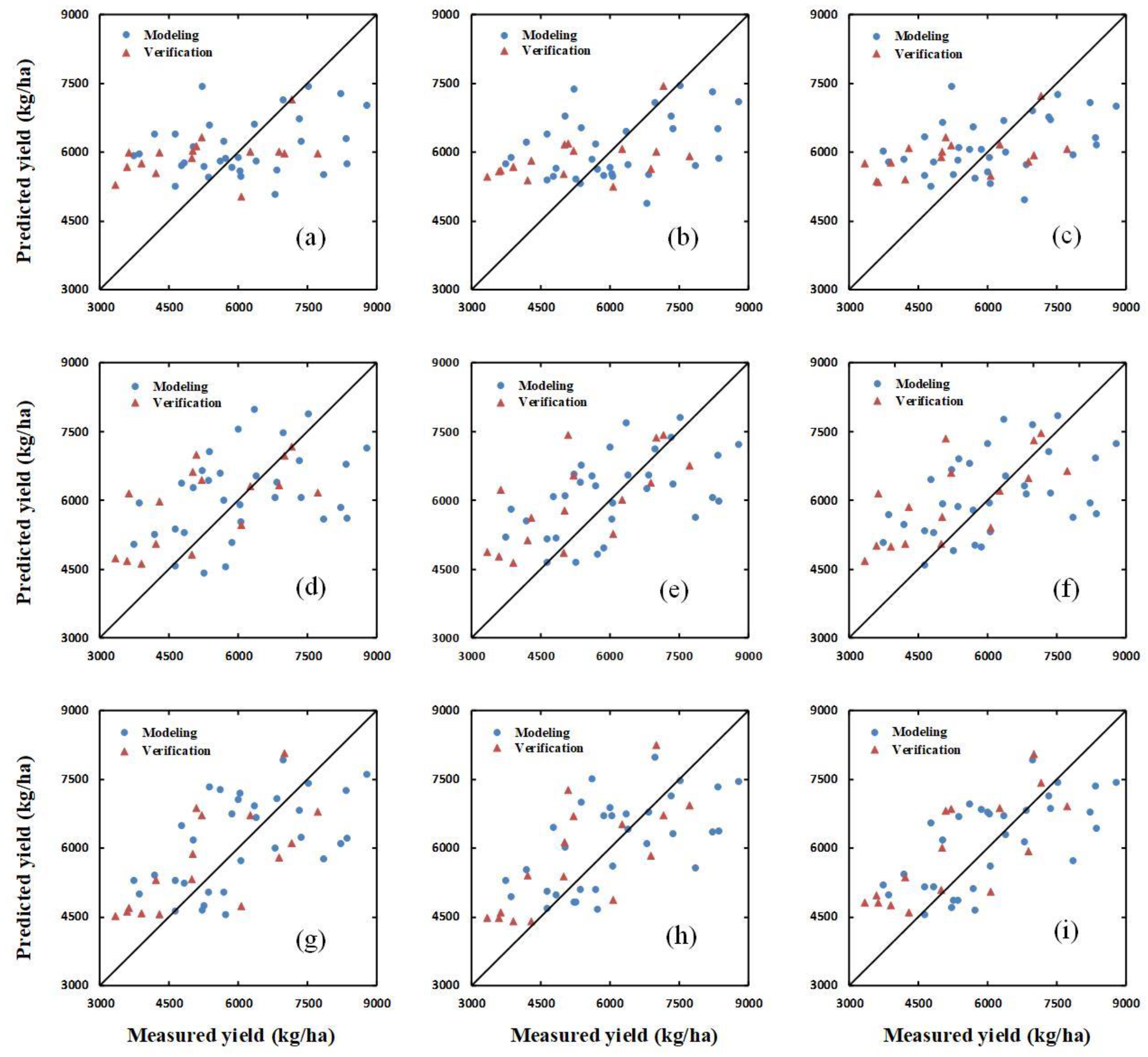 Sensors 20 01231 g008