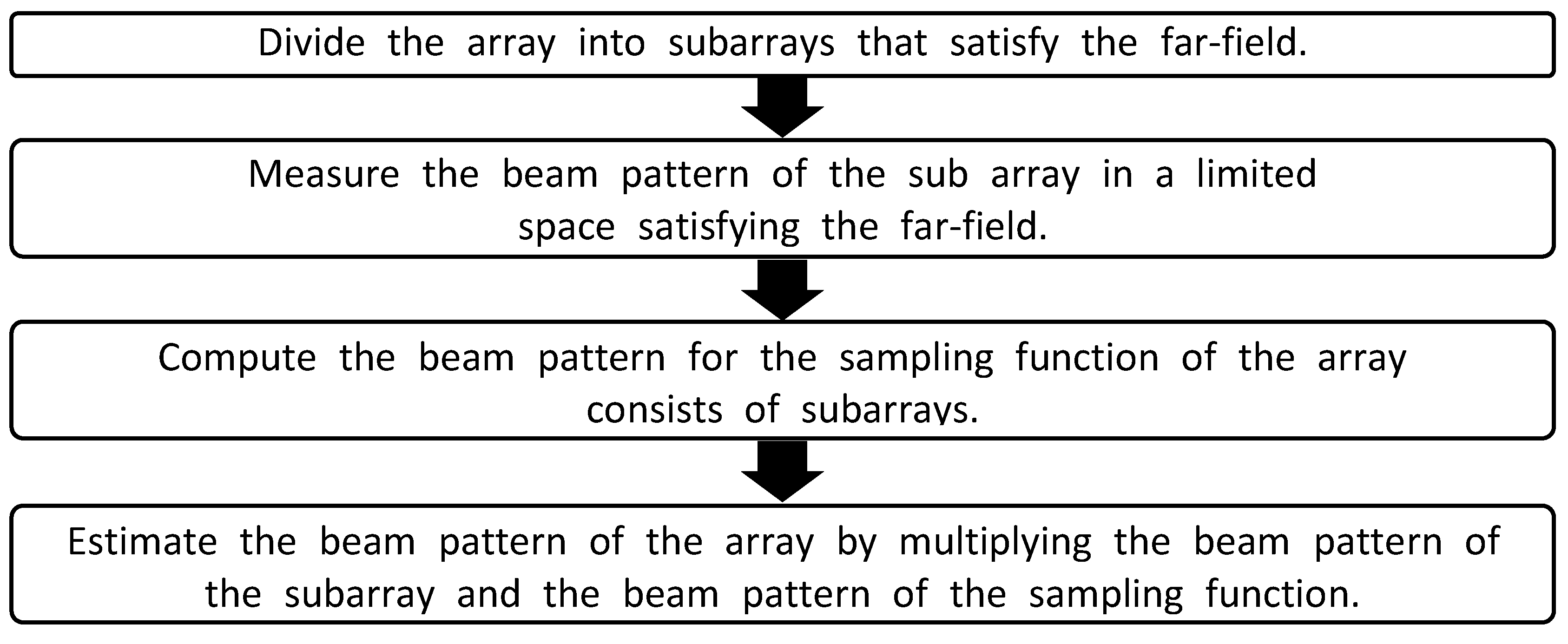 Sensors 20 01236 g002