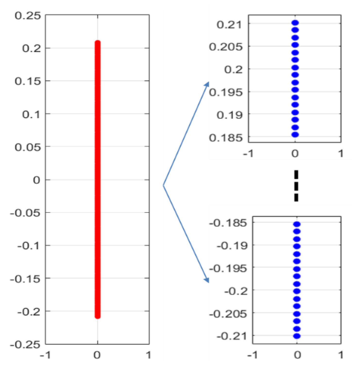 Sensors 20 01236 g003