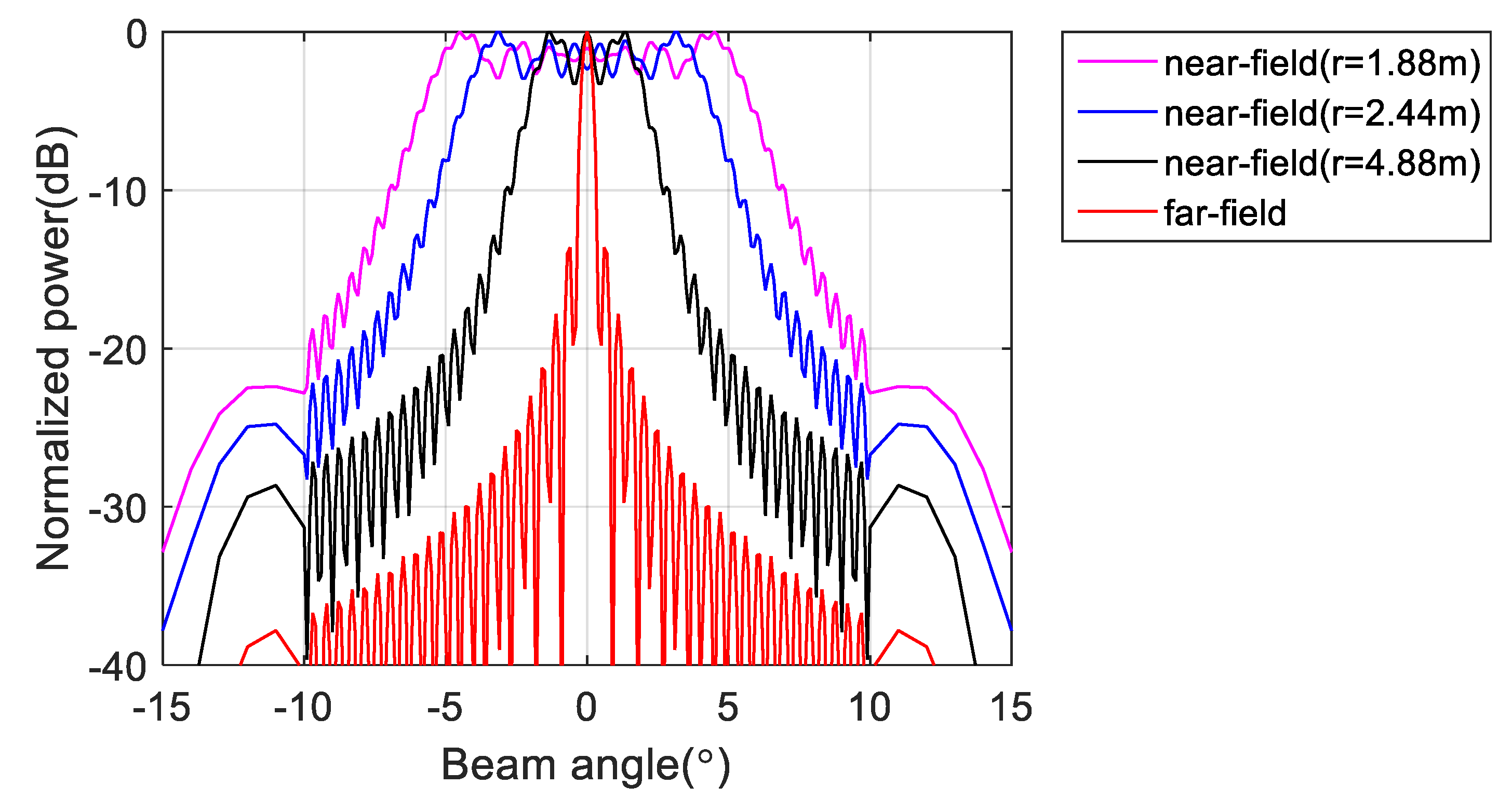 Sensors 20 01236 g004
