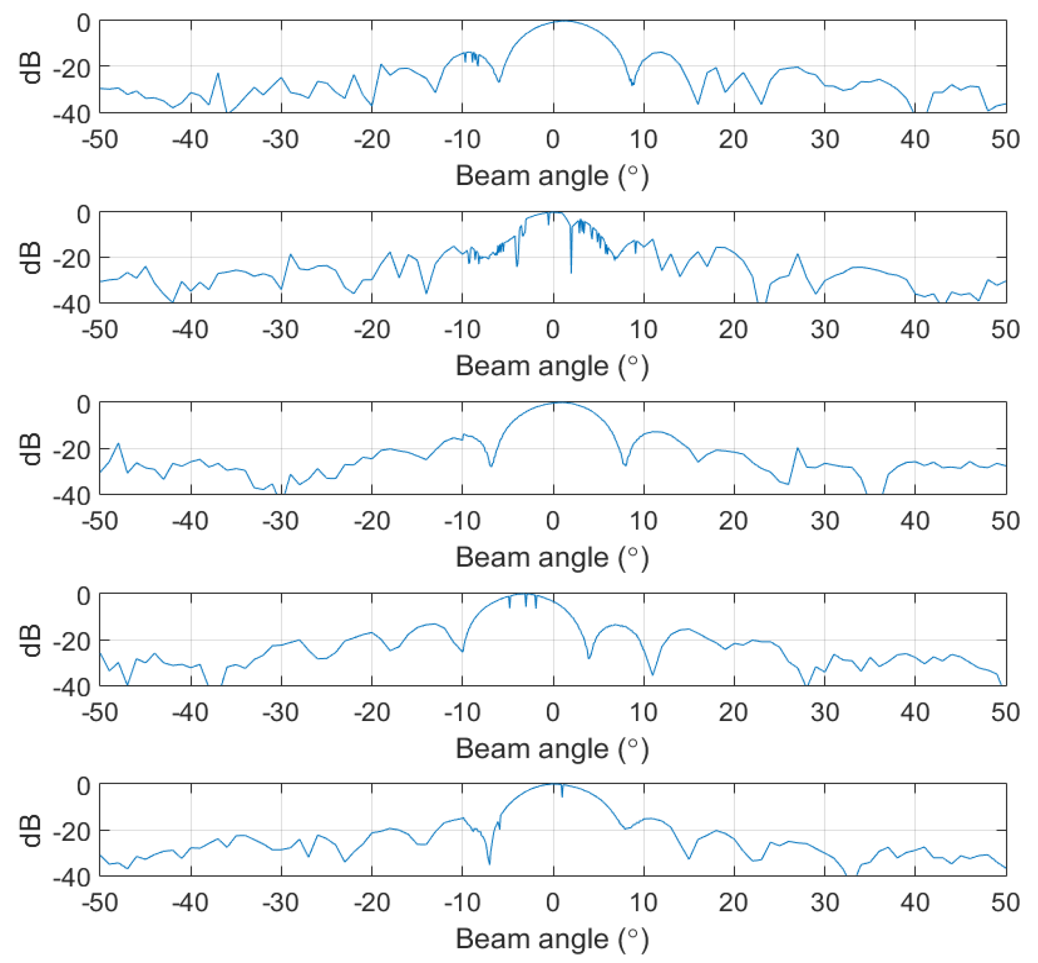 Sensors 20 01236 g010