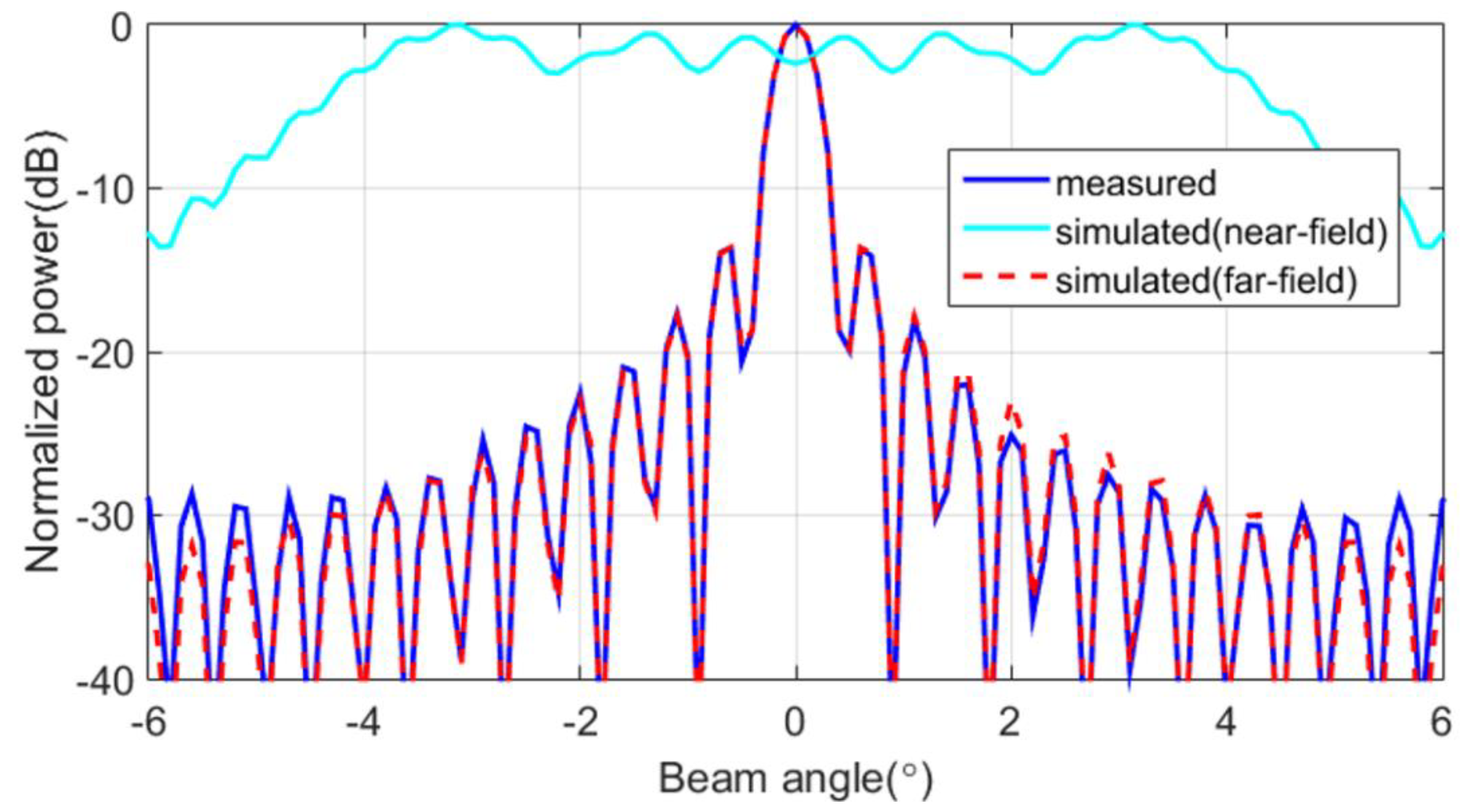 Sensors 20 01236 g012
