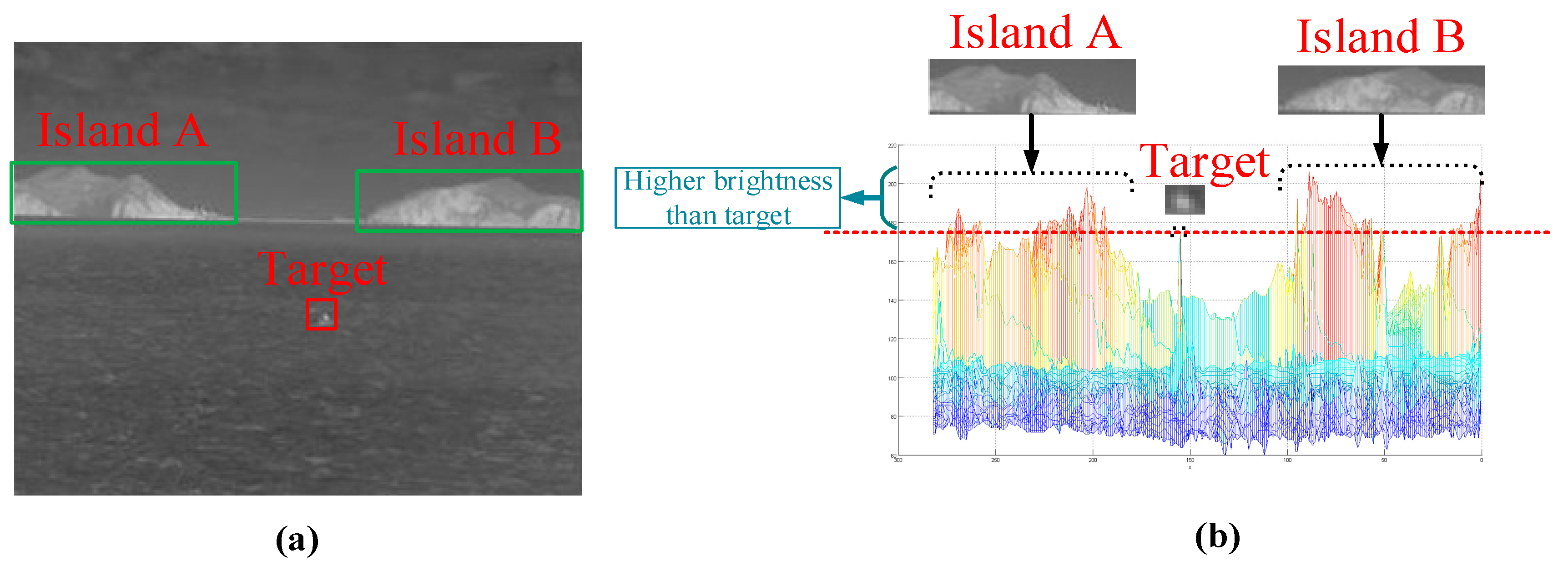 Sensors 20 01237 g002