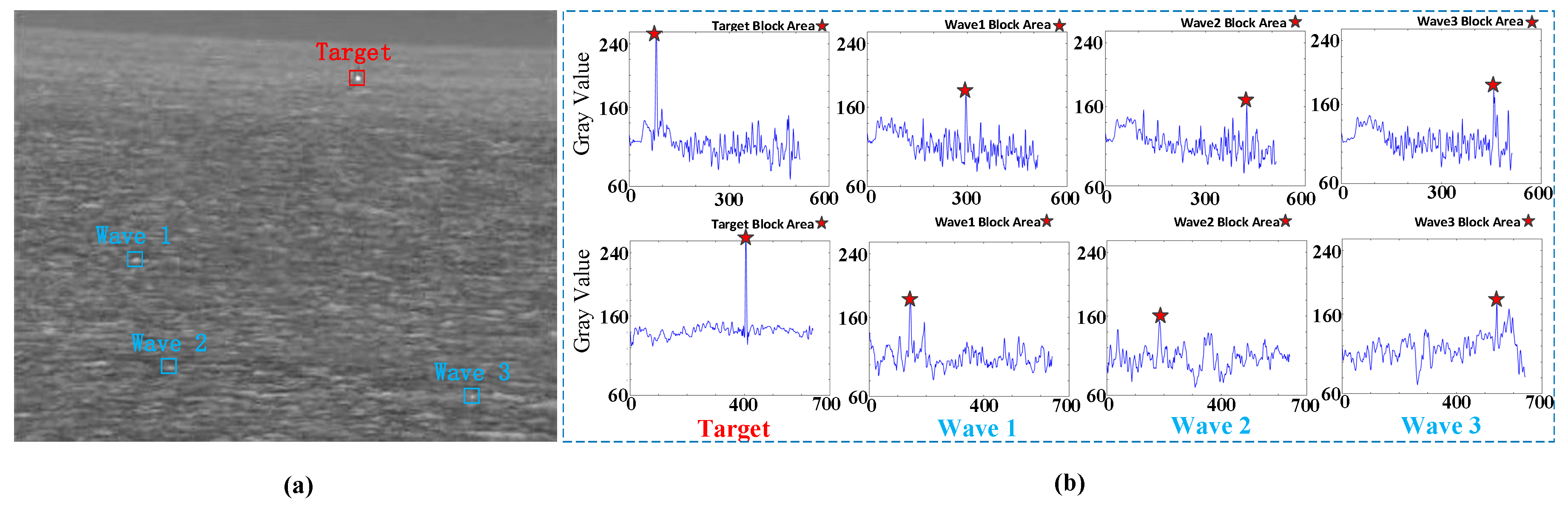 Sensors 20 01237 g003