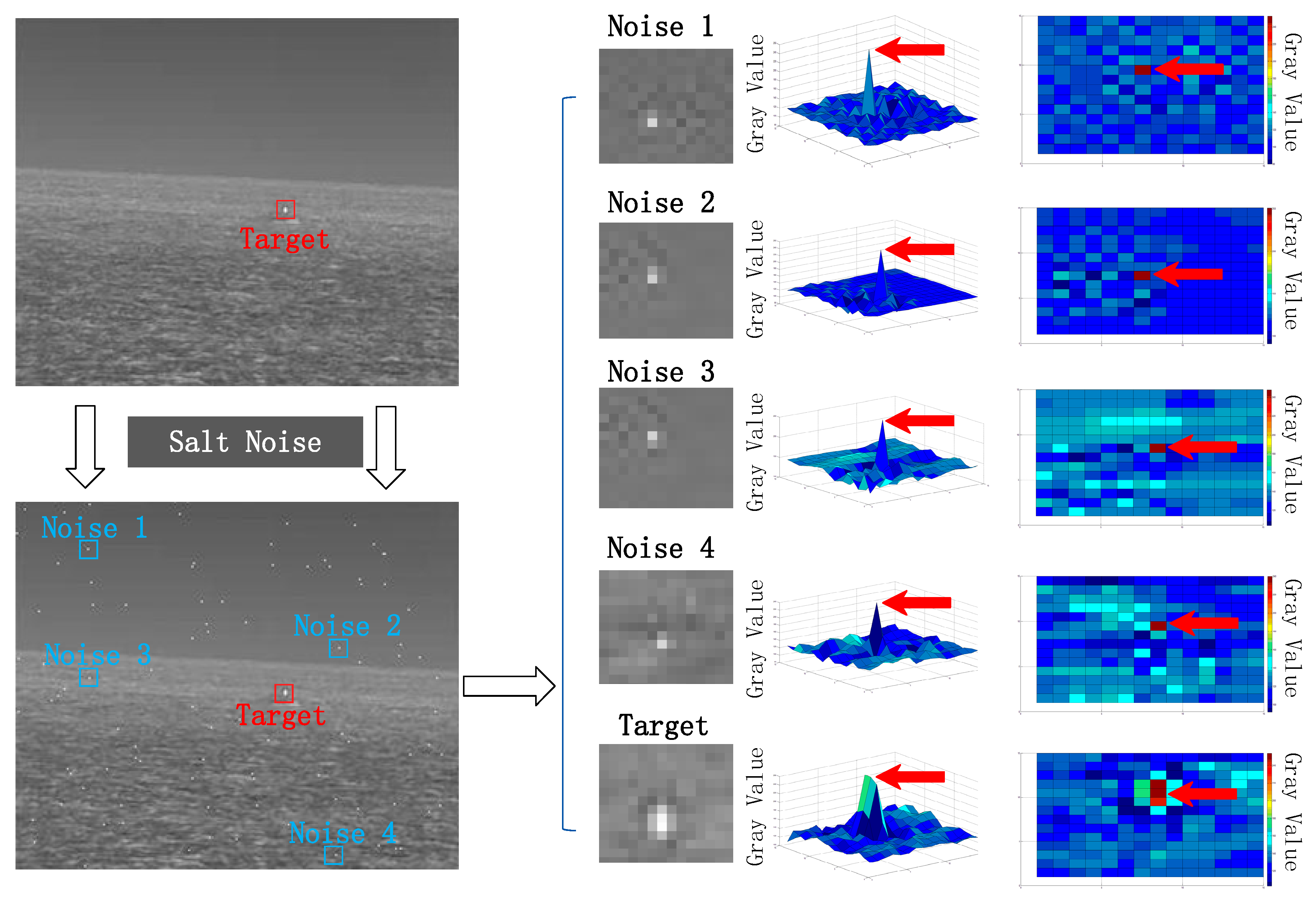 Sensors 20 01237 g006